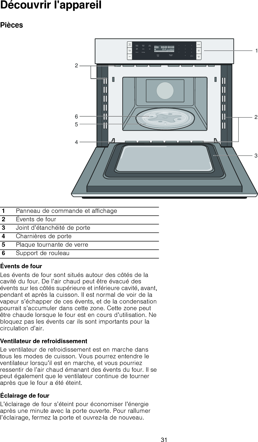 Découvrir l&apos;appareilPiècesÉvents de fourLes évents de four sont situés autour des côtés de la cavité du four. De l’air chaud peut être évacué des évents sur les côtés supérieure et inférieure cavité, avant, pendant et après la cuisson. Il est normal de voir de la vapeur s’échapper de ces évents, et de la condensation pourrait s’accumuler dans cette zone. Cette zone peut être chaude lorsque le four est en cours d’utilisation. Ne bloquez pas les évents car ils sont importants pour la circulation d’air.Ventilateur de refroidissementLe ventilateur de refroidissement est en marche dans tous les modes de cuisson. Vous pourrez entendre le ventilateur lorsqu’il est en marche, et vous pourriez ressentir de l’air chaud émanant des évents du four. Il se peut également que le ventilateur continue de tourner après que le four a été éteint.Éclairage de fourL’éclairage de four s’éteint pour économiser l’énergie après une minute avec la porte ouverte. Pour rallumer l’éclairage, fermez la porte et ouvrez-la de nouveau.$PRXQW3DQHO/RFNKROGVHF&amp;ORFN6HWWLQJV6WDUW(QWHU&amp;OHDU2II$XWR&apos;HIURVW6HQVRU5HKHDW6HQVRU&amp;RRN6RIWHQ%HYHUDJH3RSFRUQVHF.LWFKHQ7LPHURQRIIVWDUWHQWHU WEVVHQVLQJ WLPHUNJ OEV FXSV R] PLQ KU PLQ VHF$PRXQW.HHS:DUP 0HOW0LFURZDYH3RZHU/HYHO1Panneau de commande et affichage 2Évents de four 3Joint d’étanchéité de porte4Charnières de porte 5Plaque tournante de verre 6Support de rouleau31