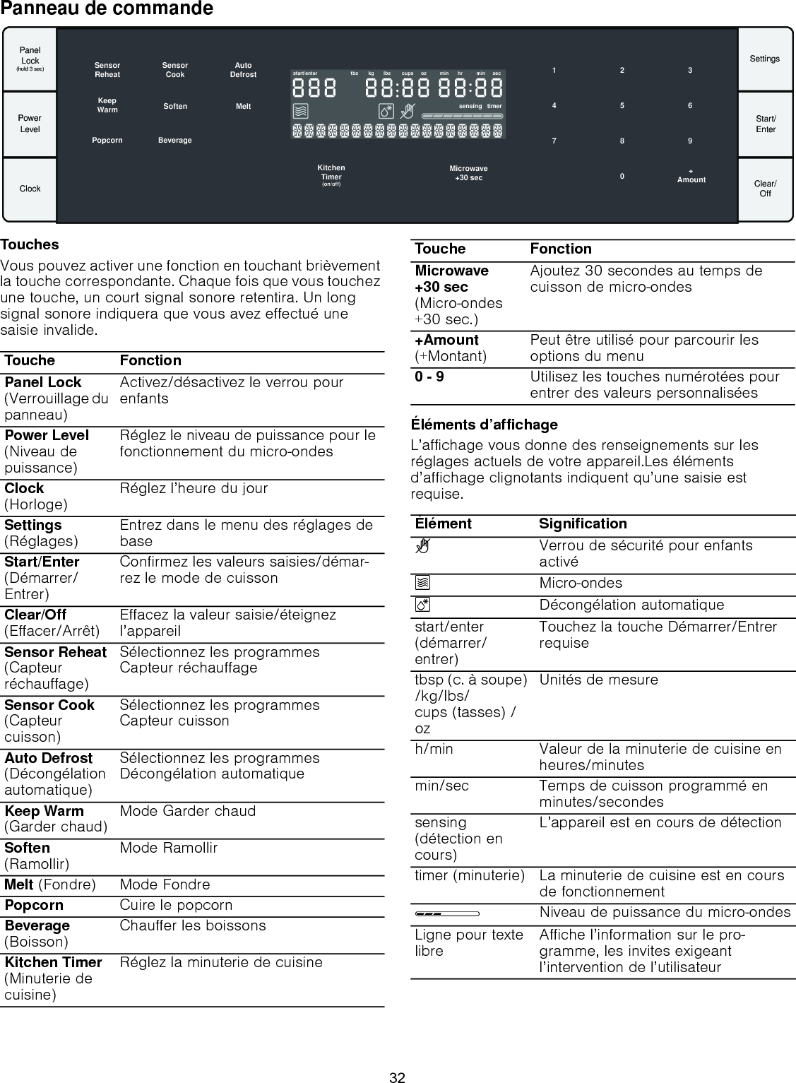 Panneau de commandeTouchesVous pouvez activer une fonction en touchant brièvement la touche correspondante. Chaque fois que vous touchez une touche, un court signal sonore retentira. Un long signal sonore indiquera que vous avez effectué une saisie invalide.Éléments d’affichageL’affichage vous donne des renseignements sur les réglages actuels de votre appareil.Les éléments d’affichage clignotants indiquent qu’une saisie est requise.3DQHO/RFNKROGVHF&amp;ORFN6HWWLQJV6WDUW(QWHU&amp;OHDU2II$XWR&apos;HIURVW6HQVRU5HKHDW6HQVRU&amp;RRN6RIWHQ%HYHUDJH3RSFRUQ VHF.LWFKHQ7LPHURQRIIVWDUWHQWHU WEVVHQVLQJ WLPHUNJ OEV FXSV R] PLQ KU PLQ VHF$PRXQW.HHS:DUP 0HOW0LFURZDYH3RZHU/HYHOTouche FonctionPanel Lock (Verrouillage du panneau)Activez/désactivez le verrou pour enfantsPower Level (Niveau de puissance)Réglez le niveau de puissance pour le fonctionnement du micro-ondesClock(Horloge) Réglez l’heure du jourSettings (Réglages) Entrez dans le menu des réglages de baseStart/Enter (Démarrer/Entrer)Confirmez les valeurs saisies/démar-rez le mode de cuissonClear/Off (Effacer/Arrêt) Effacez la valeur saisie/éteignez l’appareilSensor Reheat (Capteur réchauffage)Sélectionnez les programmesCapteur réchauffageSensor Cook (Capteur cuisson)Sélectionnez les programmesCapteur cuissonAuto Defrost (Décongélation automatique)Sélectionnez les programmes Décongélation automatiqueKeep Warm (Garder chaud) Mode Garder chaudSoften (Ramollir) Mode RamollirMelt (Fondre) Mode FondrePopcorn Cuire le popcornBeverage (Boisson) Chauffer les boissonsKitchen Timer (Minuterie de cuisine)Réglez la minuterie de cuisineMicrowave +30 sec (Micro-ondes +30 sec.)Ajoutez 30 secondes au temps de cuisson de micro-ondes+Amount (+Montant) Peut être utilisé pour parcourir les options du menu0 - 9 Utilisez les touches numérotées pour entrer des valeurs personnaliséesÉlément Signification?Verrou de sécurité pour enfants activéÝMicro-ondesBDécongélation automatiquestart/enter (démarrer/entrer)Touchez la touche Démarrer/Entrer requisetbsp (c. à soupe) /kg/lbs/cups (tasses) /ozUnités de mesureh/min Valeur de la minuterie de cuisine en heures/minutesmin/sec Temps de cuisson programmé en minutes/secondessensing(détection en cours)L’appareil est en cours de détectiontimer (minuterie) La minuterie de cuisine est en cours de fonctionnementÅNiveau de puissance du micro-ondesLigne pour texte libre Affiche l’information sur le pro-gramme, les invites exigeantl’intervention de l’utilisateur Touche Fonction32