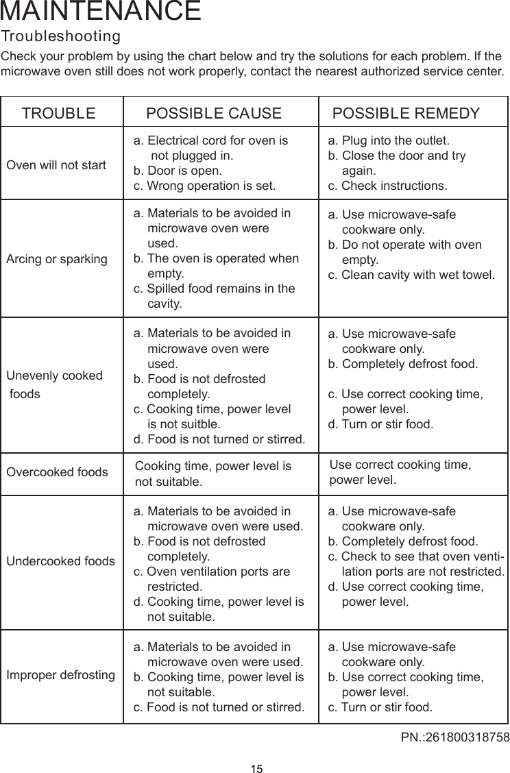 TroubleshootingCheck your problem by using the chart below and try the solutions for each problem. If themicrowave oven still does not work properly, contact the nearest authorized service center.TROUBLEOven will not startPOSSIBLE CAUSE POSSIBLE REMEDYa. Electrical cord for oven is     not plugged in.b. Door is open.c. Wrong operation is set.a. Plug into the outlet.b. Close the door and try    again.c. Check instructions.Arcing or sparkinga. Materials to be avoided in    microwave oven were    used.b. The oven is operated when    empty.c. Spilled food remains in the    cavity.a. Use microwave-safe    cookware only.b. Do not operate with oven    empty.c. Clean cavity with wet towel.Unevenly cooked foodsa. Materials to be avoided in    microwave oven were    used.b. Food is not defrosted    completely.c. Cooking time, power level    is not suitble.d. Food is not turned or stirred.a. Use microwave-safe    cookware only.b. Completely defrost food.c. Use correct cooking time,    power level.d. Turn or stir food.Overcooked foods Cooking time, power level isnot suitable. Use correct cooking time,power level.Undercooked foodsa. Materials to be avoided in    microwave oven were used.b. Food is not defrosted    completely.c. Oven ventilation ports are    restricted.d. Cooking time, power level is    not suitable.a. Use microwave-safe    cookware only.b. Completely defrost food.c. Check to see that oven venti-    lation ports are not restricted.d. Use correct cooking time,    power level.Improper defrostinga. Materials to be avoided in    microwave oven were used.b. Cooking time, power level is    not suitable.c. Food is not turned or stirred.a. Use microwave-safe    cookware only.b. Use correct cooking time,    power level.c. Turn or stir food.MAINTENANCE15PN.:261800318758