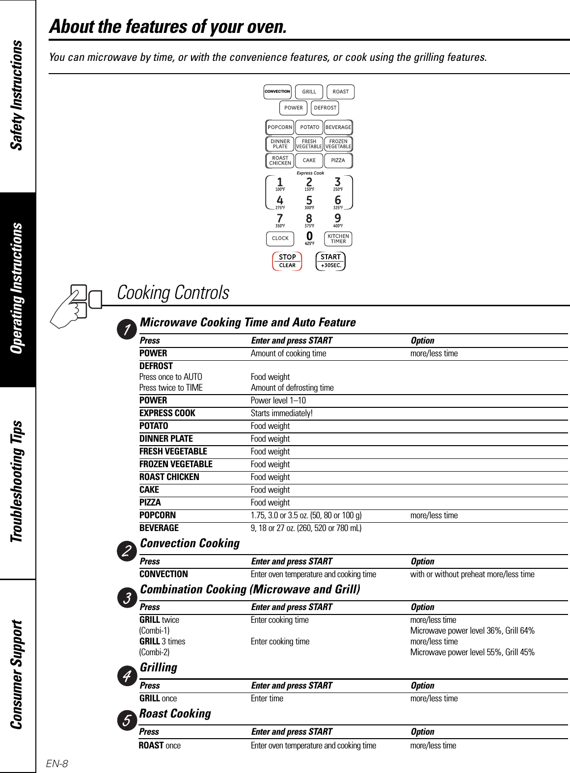 CONVECTIONOperating Instructions Safety InstructionsConsumer Support Troubleshooting TipsYou can microwave by time, or with the convenience features, or cook using the grilling features.About the features of your oven.Cooking ControlsMicrowave Cooking Time and Auto FeaturePress Enter and press START OptionPOWER Amount of cooking time more/less timeDEFROSTPress once to AUTO Food weightPress twice to TIME Amount of defrosting timePOWER Power level 1–10EXPRESS COOK Starts immediately!POTATO Food weightDINNER PLATE Food weightFRESH VEGETABLE Food weightFROZEN VEGETABLE Food weightROAST CHICKEN Food weightCAKE Food weightPIZZA Food weightPOPCORN 1.75, 3.0 or 3.5 oz. (50, 80 or 100 g) more/less timeBEVERAGE 9, 18 or 27 oz. (260, 520 or 780 mL)Convection CookingPress Enter and press START OptionCONVECTION Enter oven temperature and cooking time with or without preheat more/less timeCombination Cooking (Microwave and Grill)Press Enter and press START OptionGRILL twice Enter cooking time more/less time(Combi-1) Microwave power level 36%, Grill 64%GRILL 3 times Enter cooking time more/less time(Combi-2) Microwave power level 55%, Grill 45%GrillingPress Enter and press START OptionGRILL once Enter time more/less timeRoast CookingPress Enter and press START OptionROAST once Enter oven temperature and cooking time more/less timeEN-8