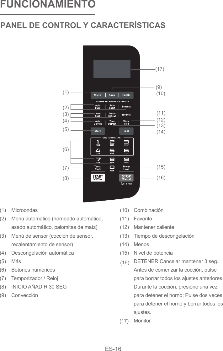 FUNCIONAMIENTOPANEL DE CONTROL Y CARACTERÍSTICAS(1)(2)(3)(4)(5)(6)(7)(8)(9)(10)(11)(12)(13)(14)(15)(16)MicroondasMenú automático (horneado automático, asado automático, palomitas de maíz)Menú de sensor (cocción de sensor, recalentamiento de sensor)Descongelación automáticaMásBotones numéricosTemporizador / RelojINICIO AÑADIR 30 SEGConvecciónCombinaciónFavoritoMantener calienteTiempo de descongelaciónMenosNivel de potenciaDETENER Cancelar mantener 3 seg.: Antes de comenzar la cocción, pulse para borrar todos los ajustes anteriores. Durante la cocción, presione una vez para detener el horno; Pulse dos veces para detener el horno y borrar todos los ajustes.Monitor(1)(2)(3)(4)(5)(6)(7)(8)(10)(11)(12)(13)(15)(16)(14)(9)(17)(17)ES-16