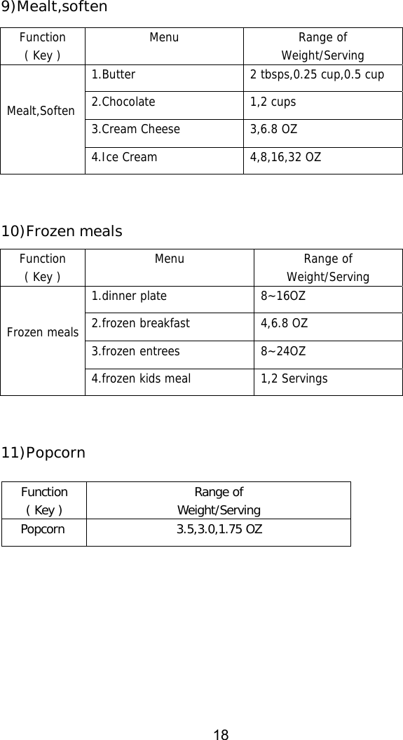 Function(Key) Menu Range ofWeight/Serving1.Butter 2 tbsps,0.25 cup,0.5 cup2.Chocolate 1,2 cups3.Cream Cheese 3,6.8 OZMealt,Soften4.Ice Cream 4,8,16,32 OZFunction(Key) Menu Range ofWeight/Serving1.dinner plate 8~16OZ2.frozen breakfast 4,6.8 OZ3.frozen entrees 8~24OZFrozen meals4.frozen kids meal 1,2 Servings9)Mealt,soften10)Frozen meals11)PopcornFunction(Key) Range ofWeight/ServingPopcorn 3.5,3.0,1.75 OZ18