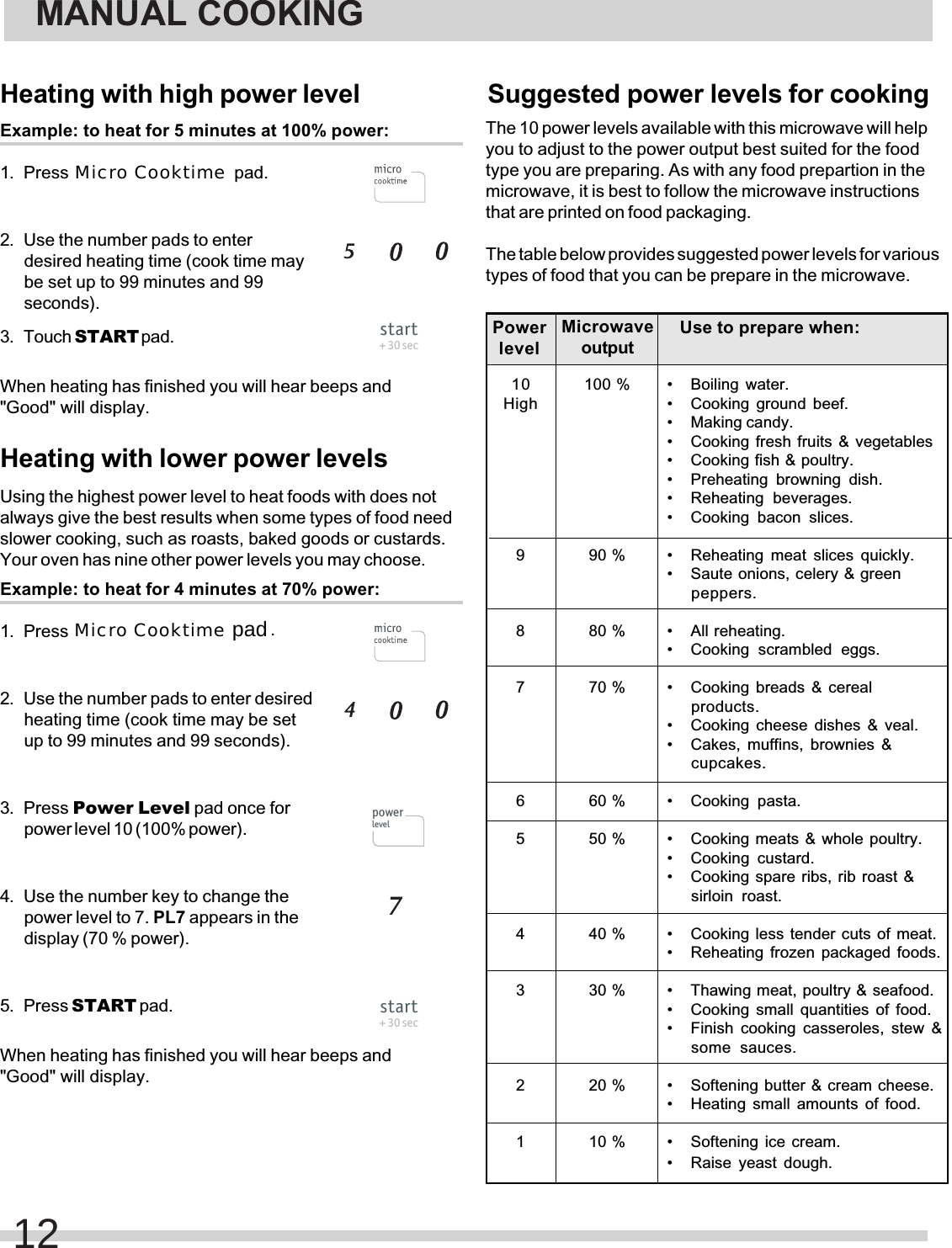 Heating with high power levelExample: to heat for 5 minutes at 100% power:1. Press    pad.2. Use the number pads to enterdesired heating time (cook time maybe set up to 99 minutes and 99seconds).3. Touch START pad.Heating with lower power levelsExample: to heat for 4 minutes at 70% power:1. Press 2. Use the number pads to enter desiredheating time (cook time may be setup to 99 minutes and 99 seconds).3. Press Power Level pad once forpower level 10 (100% power).4. Use the number key to change thepower level to 7. PL7 appears in thedisplay (70 % power).5. Press START pad.Using the highest power level to heat foods with does notalways give the best results when some types of food needslower cooking, such as roasts, baked goods or custards.Your oven has nine other power levels you may choose.&quot;Good&quot; will display.&quot;Good&quot; will display.When heating has finished you will hear beeps andWhen heating has finished you will hear beeps andMANUAL COOKING12start+ 30 secpowerlevelstart+ 30 secMicro CooktimeMicro Cooktime Suggested power levels for cookingThe 10 power levels available with this microwave will helpyou to adjust to the power output best suited for the foodtype you are preparing. As with any food prepartion in themicrowave, it is best to follow the microwave instructionsthat are printed on food packaging.The table below provides suggested power levels for varioustypes of food that you can be prepare in the microwave.PowerlevelMicrowaveoutput• Boiling water.• Cooking ground beef.• Making candy.• Cooking fresh fruits &amp; vegetables• Cooking fish &amp; poultry.• Preheating browning dish.• Reheating beverages.• Cooking bacon slices.• Reheating meat slices quickly.• Saute onions, celery &amp; greenpeppers.• All reheating.• Cooking scrambled eggs.• Cooking breads &amp; cerealproducts.• Cooking cheese dishes &amp; veal.• Cakes, muffins, brownies &amp;cupcakes.• Cooking pasta.• Cooking meats &amp; whole poultry.• Cooking custard.• Cooking spare ribs, rib roast &amp;sirloin roast.• Cooking less tender cuts of meat.• Reheating frozen packaged foods.• Thawing meat, poultry &amp; seafood.• Cooking small quantities of food.• Finish cooking casseroles, stew &amp;some sauces.• Softening butter &amp; cream cheese.• Heating small amounts of food.• Softening ice cream.• Raise yeast dough.Use to prepare when:10High987654321100 %90 %80 %70 %60 %50 %40 %30 %20 %10 %pad.