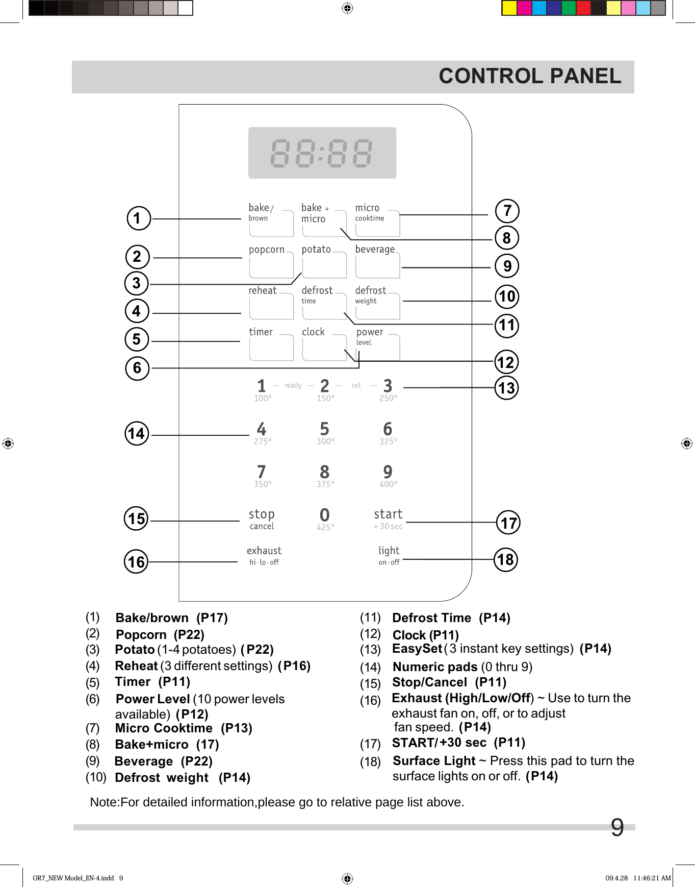 9CONTROL PANELOR7_NEW Model_EN-4.indd   9 09.4.28   11:46:21 AM124716121513Defrost  weight  (P14)3Micro Cooktime  (P13)(16)(17)10Bake/brown  (P17)179814(11)Power Level (10 power levels (12)+30 sec  (P11) (13)(14) Stop/Cancel  (P11)(15)Surface Light ~ Press this pad to turn thesurface lights on or off.(1)Popcorn  (P22)(2)Beverage  (P22)(3) Potato (1-4 potatoes)(4) Reheat (3 different settings)(5)(6)EasySet (3 instant key settings)(7)(8)Clock (P11)(9)Timer  (P11)(10)START/Exhaust (High/Low/Off) ~ Use to turn theNumeric pads (0 thru 9)exhaust fan on, off, or to adjust 511618(18)Defrost Time  (P14)Bake+micro  (17)available) fan speed.    ( P22)    (P16)  (P12)  (P14)  (P14)  (P14)Note:For detailed information,please go to relative page list above.