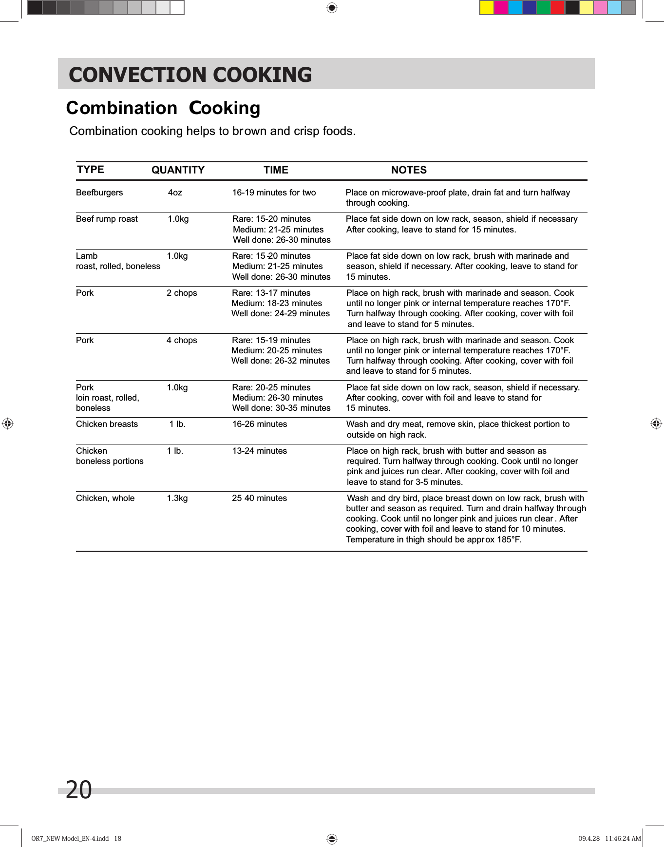 OR7_NEW Model_EN-4.indd   18OR7_NEW Model_EN-4.indd   18 09.4.28   11:46:24 AM09.4.28   11:46:24 AM20 Combination  Cooking&amp;RPELQDWLRQFRRNLQJKHOSVWREURZQDQGFULVSIRRGV%HHIEXUJHUV R] PLQXWHVIRUWZR 3ODFHRQPLFURZDYHSURRISODWHGUDLQIDWDQGWXUQKDOIZD\WKURXJKFRRNLQJ%HHIUXPSURDVW NJ5DUHPLQXWHV 3ODFHIDWVLGHGRZQRQORZUDFNVHDVRQVKLHOGLIQHFHVVDU\0HGLXPPLQXWHV $IWHUFRRNLQJOHDYHWRVWDQGIRUPLQXWHV:HOOGRQHPLQXWHV/DPE NJ 5DUH   PLQXWHV 3ODFHIDWVLGHGRZQRQORZUDFNEUXVKZLWKPDULQDGHDQGURDVWUROOHGERQHOHVV 0HGLXPPLQXWHV VHDVRQVKLHOGLIQHFHVVDU\$IWHUFRRNLQJOHDYHWRVWDQGIRU:HOOGRQH PLQXWHV PLQXWHV3RUN FKRSV 5DUHPLQXWHV 3ODFHRQKLJKUDFNEUXVKZLWKPDULQDGHDQGVHDVRQ&amp;RRN 0HGLXPPLQXWHV XQWLOQRORQJHUSLQNRULQWHUQDOWHPSHUDWXUHUHDFKHV):HOOGRQHPLQXWHV 7XUQKDOIZD\WKURXJKFRRNLQJ$IWHUFRRNLQJFRYHUZLWKIRLODQGOHDYHWRVWDQGIRUPLQXWHV3RUN FKRSV 5DUHPLQXWHV 3ODFHRQKLJKUDFNEUXVKZLWKPDULQDGHDQGVHDVRQ&amp;RRN 0HGLXPPLQXWHV XQWLOQRORQJHUSLQNRULQWHUQDOWHPSHUDWXUHUHDFKHV):HOOGRQHPLQXWHV 7XUQKDOIZD\WKURXJKFRRNLQJ$IWHUFRRNLQJFRYHUZLWKIRLODQGOHDYHWRVWDQGIRUPLQXWHV3RUN NJ 5DUH  PLQXWHV 3ODFHIDWVLGHGRZQRQORZUDFNVHDVRQVKLHOGLIQHFHVVDU\ORLQURDVWUROOHG 0HGLXPPLQXWHV $IWHUFRRNLQJFRYHUZLWKIRLODQGOHDYHWRVWDQGIRUERQHOHVV :HOOGRQHPLQXWHV  PLQXWHV&amp;KLFNHQEUHDVWV OE PLQXWHV :DVKDQGGU\PHDWUHPRYHVNLQSODFHWKLFNHVWSRUWLRQWRRXWVLGHRQKLJKUDFN&amp;KLFNHQ OE PLQXWHV 3ODFHRQKLJKUDFNEUXVKZLWKEXWWHUDQGVHDVRQDVERQHOHVVSRUWLRQV UHTXLUHG7XUQKDOIZD\WKURXJKFRRNLQJ&amp;RRNXQWLOQRORQJHUSLQNDQGMXLFHVUXQFOHDU$IWHUFRRNLQJFRYHUZLWKIRLODQGOHDYHWRVWDQGIRUPLQXWHV&amp;KLFNHQZKROH NJ  PLQXWHV :DVKDQGGU\ELUGSODFHEUHDVWGRZQRQORZUDFNEUXVKZLWKEXWWHUDQGVHDVRQDVUHTXLUHG7XUQDQGGUDLQKDOIZD\WKURXJKFRRNLQJ&amp;RRNXQWLOQRORQJHUSLQNDQGMXLFHVUXQFOHDU $IWHUFRRNLQJFRYHUZLWKIRLODQGOHDYHWRVWDQGIRUPLQXWHV7HPSHUDWXUHLQWKLJKVKRXOGEHDSSU R[)TYPE TIME NOTESQUANTITYCONVECTION COOKING