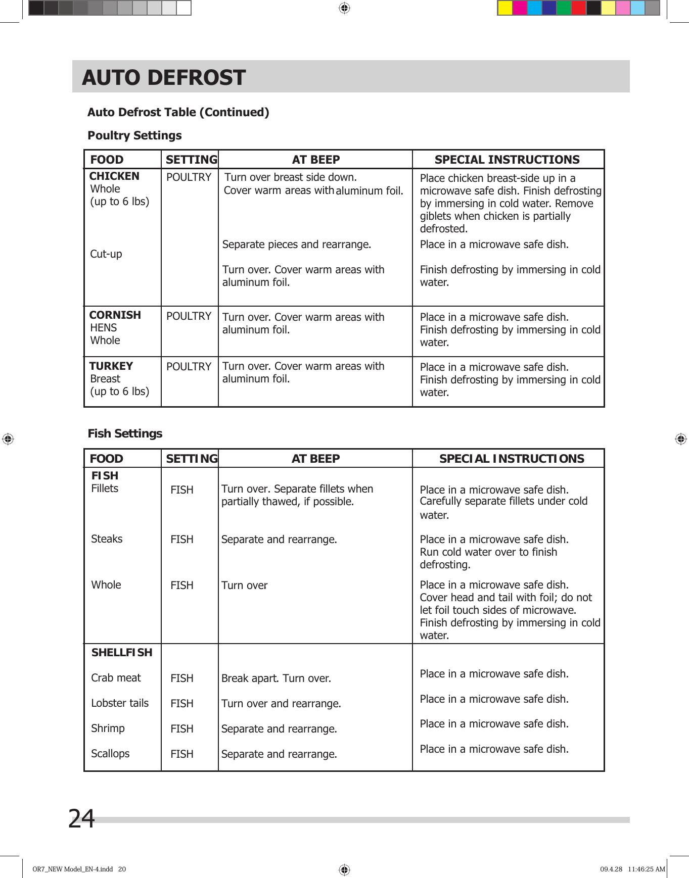 24OR7_NEW Model_EN-4.indd   20OR7_NEW Model_EN-4.indd   20 09.4.28   11:46:25 AM09.4.28   11:46:25 AMAuto Defrost Table (Continued)PCHICKENWhole(up to 6 lbs)Cut-upCORNISHHENSWholeTURKEYBreast(up to 6 lbs)POULTRY    Turn over breast side down.POULTRYPOULTRYareas with aluminum foil.Separate pieces and rearrange.Turn over. Cover warm areas withaluminum foil.Turn over. Cover warm areas with aluminum foil.Turn over. Cover warm areas with aluminum foil.Place chicken breast-side up in a microwave safe dish. Finish defrosting by immersing in cold water. Removegiblets when chicken is partially defrosted.Place in a microwave safe dish.Finish defrosting by immersing in coldwater.Place in a microwave safe dish.Finish defrosting by immersing in cold water.Place in a microwave safe dish.Finish defrosting by immersing in cold water.Fish Settings     FOOD  SETTING                 AT BEEP                              SPECIAL INSTRUCTIONSFISHFilletsSteaksWholeSHELLFISHCrab meat Lobster tailsShrimpScallopsFISHFISHFISHFISHFISHFISHFISHTurn over. Separate fillets whenpartially thawed, if possible.Separate and rearrange.Turn over.Break apart. Turn over.Turn over and rearrange.Separate and rearrange.Separate and rearrange.Place in a microwave safe dish.water.Place in a microwave safe dish.defrosting.Place in a microwave safe dish.Cover head and tail with foil; do notlet foil touch sides of microwave.Finish defrosting by immersing in coldwater.Place in a microwave safe dish.Place in a microwave safe dish.Place in a microwave safe dish.Place in a microwave safe dish.   FOOD         SETTING                     AT BEEP                            SPECIAL INSTRUCTIONSCover warm oultry SettingsCarefully separate fillets under coldRun cold water over to finishAUTO DEFROST