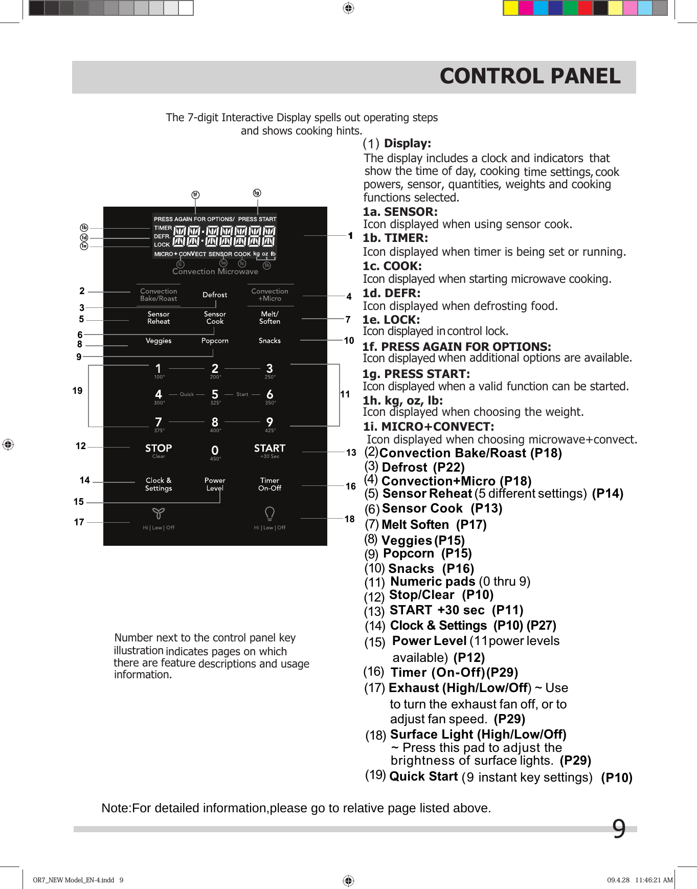 9CONTROL PANELOR7_NEW Model_EN-4.indd   9OR7_NEW Model_EN-4.indd   9 09.4.28   11:46:21 AM09.4.28   11:46:21 AM1 h .  k g &apos;&apos;&apos;&apos;` Note:For detailed information,please go to relative page listed above.            Number next to the control panel key illustration indicates pages on which there are feature descriptions and usage information.The 7-digit Interactive Display spells out operating steps and shows cooking hints.The display includes a clock and indicators     time settings,      cook powers, sensor, quantities, weights and cooking      functions selected.1b. TIMER:Icon displayed when timer is being set or running.  1c. COOK:Icon displayed when starting microwave cooking. 1d. DEFR:Icon displayed when defrosting food. 1e. LOCK:Icon displayed  control lock.1g. PRESS START:Icon displayed when a valid     function can be started.1a. SENSOR:Icon displayed when using sensor cook. 1f. PRESS AGAIN FOR OPTIONS:in     when additional options are available.Icon displayedIcon displayed when choosing the weight.1h. kg, oz, lb:    that show the time of day, cooking(15)(9)(2)(7)(3)(5)(11)(14)(10)(18)     (13)(12)(17)(19)       (6 ) (4)(8) (16)(1) Display:1i. MICRO+CONVECT:Icon displayed when choosing microwave+convect.V+1b1d1e1a1c1h1i11f 1g23456711121415178910131618Convection Bake/Roast (P18)  (P22)DefrostConvection+Micro (P18)(5 different settings)  (P14)Sensor Reheat Sensor Cook  (P13)Melt Soften (P17)(P1 )5V ggiesePopcorn  (P15)Snacks  (P16)Numeric pads (0 thru 9) Stop/Clear  (P10)START +30 sec  (P11) Clock &amp; Settings  (P10) (P27)    Power Level (11power levelsavailable) (P12)Timer (On-Off)(P29)Exhaust (High/Low/Off) ~ Useadjust fan speed.  (P29)to turn the exhaust fan off, or toSurface Light (High/Low/Off) ~ Press this pad    (P29)        to adjust the brightness of    surface lights.  19     (9 instant key settings) (P1 )0Quick Start