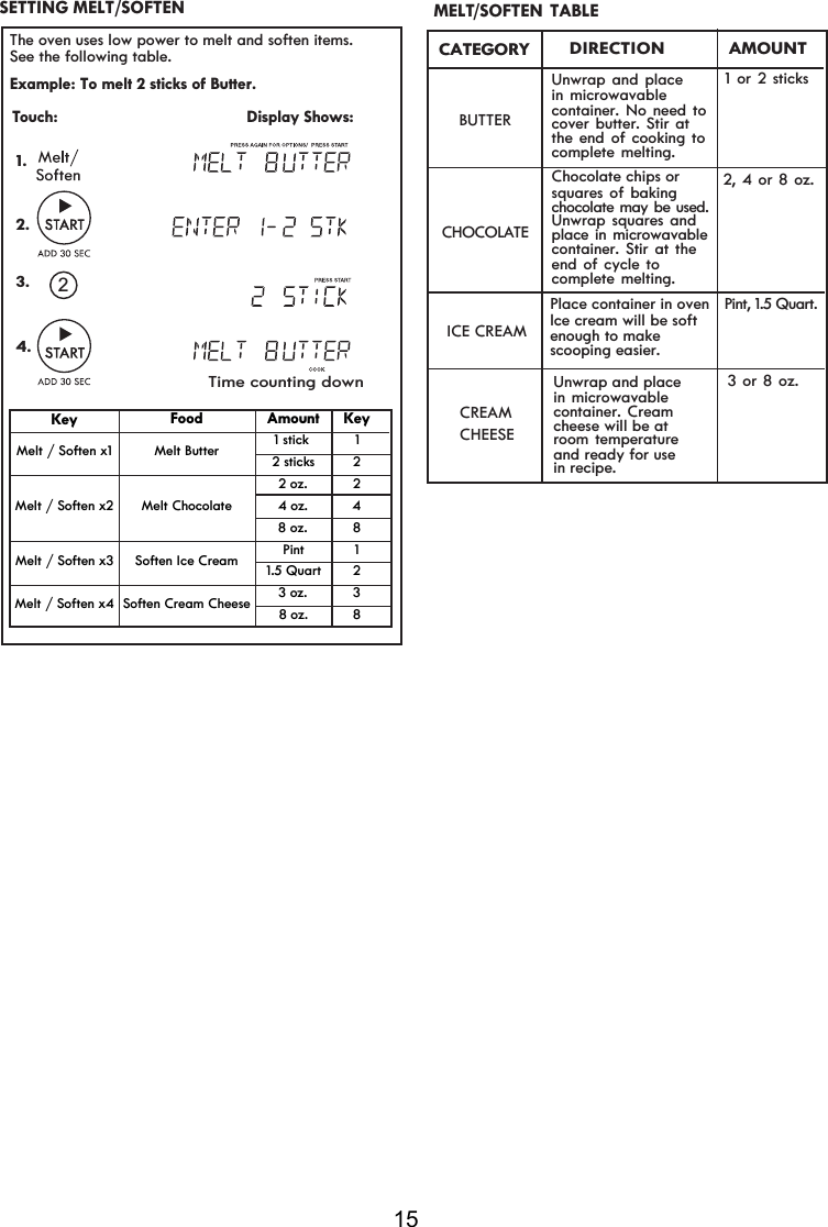 15The oven uses low power to melt and soften items. Touch:                                         Display Shows: 1.See the following table.Example:   2.3.4.To melt 2 sticks of Butter.2SETTING MELT/SOFTEN  Time counting downKeyMelt / Soften x4 Soften Cream Cheese 3 oz. 38 oz. 8Melt / Soften x3 Soften Ice Cream Pint 11.5 Quart 2Melt / Soften x2 Melt Chocolate2 oz. 24 oz. 48 oz. 8Food Amount KeyMelt / Soften x1 Melt Butter 2 sticks 2  1 stick  1               DIRECTIONCATEGORYBUTTERMELT TABLECHOCOLATEUnwrap and place  in microwavable  container. No need tocover butter. Stir at the end of cooking to complete melting.              AMOUNTChocolate chips orsquares of baking  chocolate may be used.Unwrap squares and place in microwavablecontainer. Stir at theend of cycle to complete melting.ICE CREAM/SOFTENPlace container in ovenlce cream will be softenough to makescooping easier.Pint, 1.5 Quart.1 or 2 sticks2, 4 or 8 oz.Unwrap and place  in microwavable  container. Cream CREAMCHEESE cheese will be at room temperature and ready for usein recipe.3 or 8 oz.