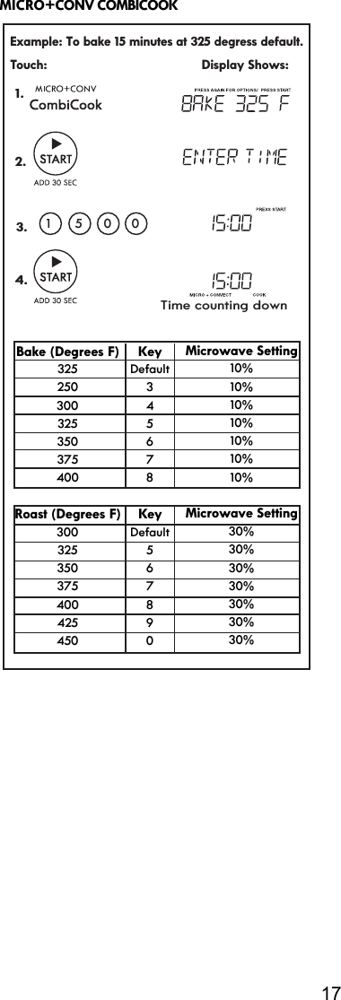 17 1.Touch:                                         Display Shows:00 154.3.2.Time counting downBake (Degrees F) Key325 Default250 3300 4325 5350 6375 7400 8Roast (Degrees F) Key300 Default325 5350 6375 7400 8425 9450 0Microwave Setting10%10%10%10%10%30%30%30%30%10%10%Microwave Setting30%30%30%Example: To bake 15 minutes at 325 degress default.MICRO+CONV COMBICOOK