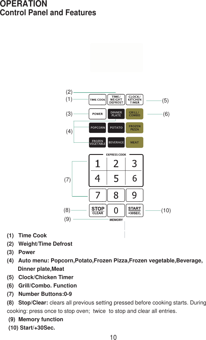 10Control Panel and FeaturesOPERATION(1)   Time Cook(2)   Weight/Time Defrost(3)   Power(4)   Auto menu: Popcorn,Potato,Frozen Pizza,Frozen vegetable,Beverage,       Dinner plate,Meat(5)   Clock/Chicken Timer(6)   Grill/Combo. Function(7)   Number Buttons:0-9(8)   Stop/Clear: clears all previous setting pressed before cooking starts. Duringcooking: press once to stop oven;  twice  to stop and clear all entries. (9)  Memory function (10) Start/+30Sec.(1)(2)(3)(4)(5)(6)(7)(8)(9)(10)