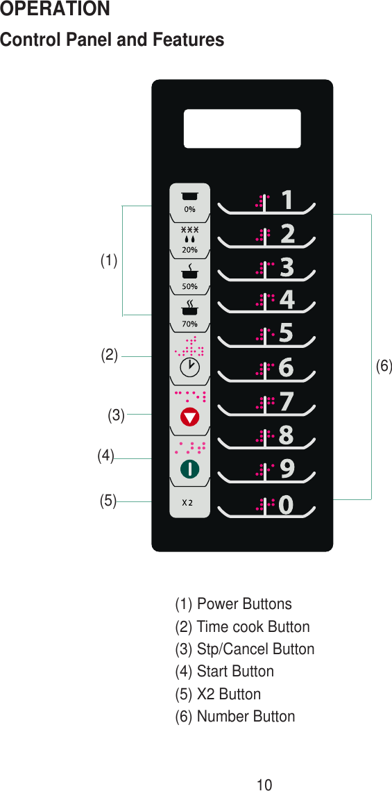 10Control Panel and FeaturesOPERATION(1)(2)(3)(4)(5)(6)(1) Power Buttons(2) Time cook Button(3) Stp/Cancel Button(4) Start Button(5) X2 Button(6) Number Button