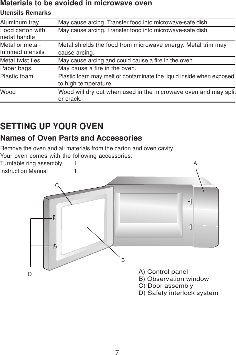 7Materials to be avoided in microwave ovenUtensils RemarksAluminum trayFood carton withmetal handleMetal or metal-trimmed utensilsMetal twist tiesPaper bagsPlastic foamWoodMetal shields the food from microwave energy. Metal trim maycause arcing.May cause a fire in the oven.Plastic foam may melt or contaminate the liquid inside when exposedto high temperature.Wood will dry out when used in the microwave oven and may splitor crack.May cause arcing. Transfer food into microwave-safe dish.May cause arcing. Transfer food into microwave-safe dish.May cause arcing and could cause a fire in the oven.SETTING UP YOUR OVENNames of Oven Parts and AccessoriesRemove the oven and all materials from the carton and oven cavity.Your oven comes with the following accessories:Turntable ring assembly       1Instruction Manual                1A) Control panelB) Observation windowC) Door assemblyD) Safety interlock systemCDAB