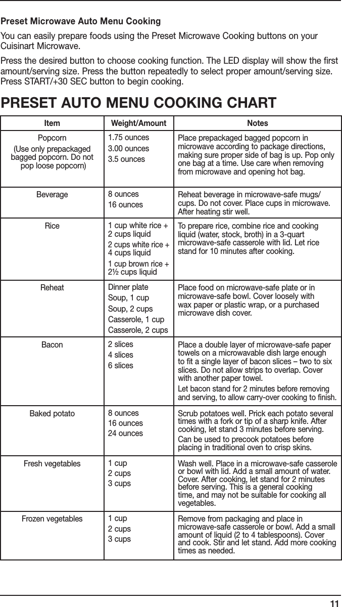 11Item Weight/Amount NotesPopcorn (Use only prepackaged bagged popcorn. Do not  pop loose popcorn)1.75 ounces3.00 ounces3.5 ouncesPlace prepackaged bagged popcorn in microwave according to package directions, making sure proper side of bag is up. Pop only one bag at a time. Use care when removing from microwave and opening hot bag.Beverage 8 ounces16 ouncesReheat beverage in microwave-safe mugs/cups. Do not cover. Place cups in microwave. After heating stir well.Rice 1 cup white rice +  2 cups liquid2 cups white rice + 4 cups liquid1 cup brown rice + 2½ cups liquidTo prepare rice, combine rice and cooking liquid (water, stock, broth) in a 3-quart microwave-safe casserole with lid. Let rice stand for 10 minutes after cooking.Reheat Dinner plateSoup, 1 cupSoup, 2 cupsCasserole, 1 cupCasserole, 2 cupsPlace food on microwave-safe plate or in microwave-safe bowl. Cover loosely with wax paper or plastic wrap, or a purchased microwave dish cover.Bacon 2 slices4 slices6 slicesPlace a double layer of microwave-safe paper towels on a microwavable dish large enough to fit a single layer of bacon slices – two to six slices. Do not allow strips to overlap. Cover with another paper towel. Let bacon stand for 2 minutes before removing and serving, to allow carry-over cooking to finish.Baked potato 8 ounces16 ounces24 ouncesScrub potatoes well. Prick each potato several times with a fork or tip of a sharp knife. After cooking, let stand 3 minutes before serving.Can be used to precook potatoes before placing in traditional oven to crisp skins.Fresh vegetables 1 cup2 cups3 cupsWash well. Place in a microwave-safe casserole or bowl with lid. Add a small amount of water. Cover. After cooking, let stand for 2 minutes before serving. This is a general cooking time, and may not be suitable for cooking all vegetables.Frozen vegetables 1 cup2 cups3 cupsRemove from packaging and place in microwave-safe casserole or bowl. Add a small amount of liquid (2 to 4 tablespoons). Cover and cook. Stir and let stand. Add more cooking times as needed.Preset Microwave Auto Menu CookingYou can easily prepare foods using the Preset Microwave Cooking buttons on your Cuisinart Microwave.Press the desired button to choose cooking function. The LED display will show the first amount/serving size. Press the button repeatedly to select proper amount/serving size. Press START/+30 SEC button to begin cooking.PRESET AUTO MENU COOKING CHART