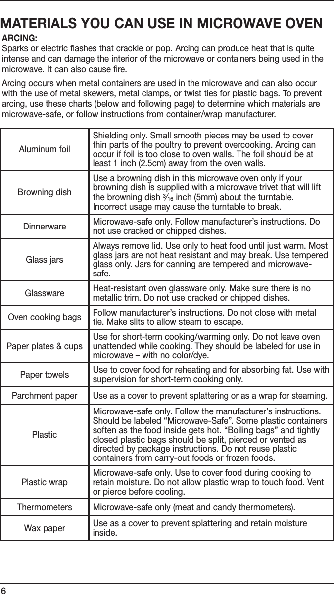 6MATERIALS YOU CAN USE IN MICROWAVE OVEN  ARCING: Sparks or electric flashes that crackle or pop. Arcing can produce heat that is quite intense and can damage the interior of the microwave or containers being used in the microwave. It can also cause fire.   Arcing occurs when metal containers are used in the microwave and can also occur with the use of metal skewers, metal clamps, or twist ties for plastic bags. To prevent arcing, use these charts (below and following page) to determine which materials are microwave-safe, or follow instructions from container/wrap manufacturer. Aluminum foil Shielding only. Small smooth pieces may be used to cover thin parts of the poultry to prevent overcooking. Arcing can occur if foil is too close to oven walls. The foil should be at least 1 inch (2.5cm) away from the oven walls.Browning dish Use a browning dish in this microwave oven only if your browning dish is supplied with a microwave trivet that will lift the browning dish 3⁄16 inch (5mm) about the turntable. Incorrect usage may cause the turntable to break.Dinnerware  Microwave-safe only. Follow manufacturer’s instructions. Do not use cracked or chipped dishes.Glass jarsAlways remove lid. Use only to heat food until just warm. Most glass jars are not heat resistant and may break. Use tempered glass only. Jars for canning are tempered and microwave-safe.Glassware  Heat-resistant oven glassware only. Make sure there is no metallic trim. Do not use cracked or chipped dishes.Oven cooking bags  Follow manufacturer’s instructions. Do not close with metal tie. Make slits to allow steam to escape.Paper plates &amp; cups  Use for short-term cooking/warming only. Do not leave oven unattended while cooking. They should be labeled for use in microwave – with no color/dye.Paper towels Use to cover food for reheating and for absorbing fat. Use with supervision for short-term cooking only.Parchment paperUse as a cover to prevent splattering or as a wrap for steaming.Plastic Microwave-safe only. Follow the manufacturer’s instructions. Should be labeled “Microwave-Safe”. Some plastic containers soften as the food inside gets hot. “Boiling bags” and tightly closed plastic bags should be split, pierced or vented as directed by package instructions. Do not reuse plastic containers from carry-out foods or frozen foods.Plastic wrap Microwave-safe only. Use to cover food during cooking to retain moisture. Do not allow plastic wrap to touch food. Vent or pierce before cooling.Thermometers Microwave-safe only (meat and candy thermometers).Wax paper Use as a cover to prevent splattering and retain moisture inside.