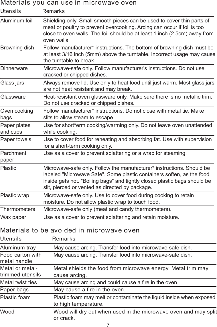 Page 7 of Midea Kitchen Appliances XM031MYY-PV4 Microwave Oven User Manual VG8XM031MYY PV4 