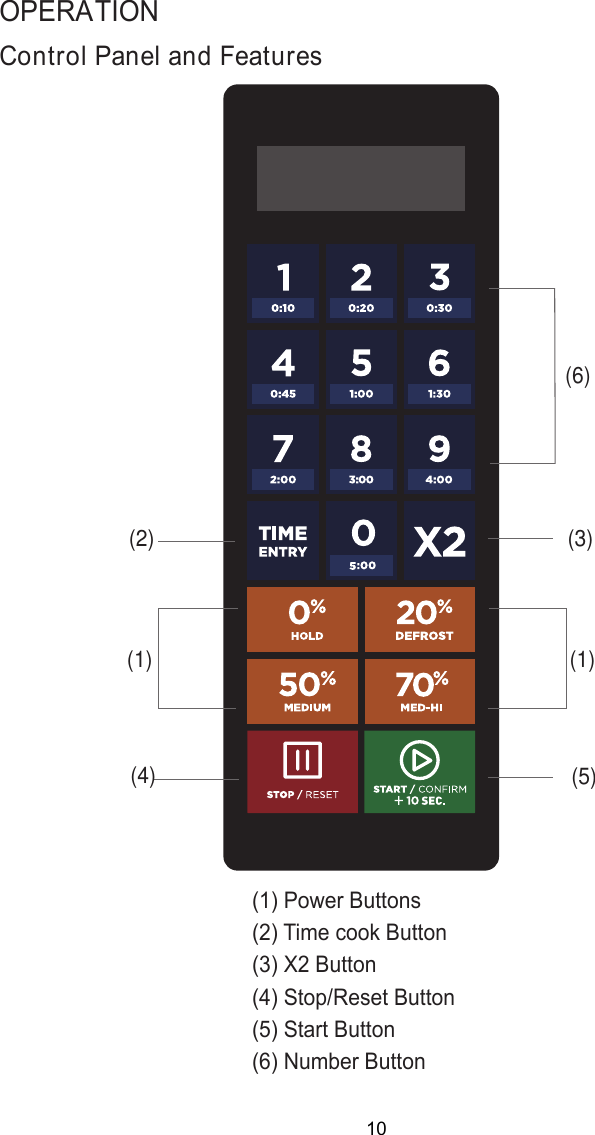 Control Panel and FeaturesOPERATION(1) Power Buttons(2) Time cook Button(3)(4) Start Button(5) X2 Button(6) Number Button Stop/Reset Button10(1)(2) (3)(4) (5)(6)(1)