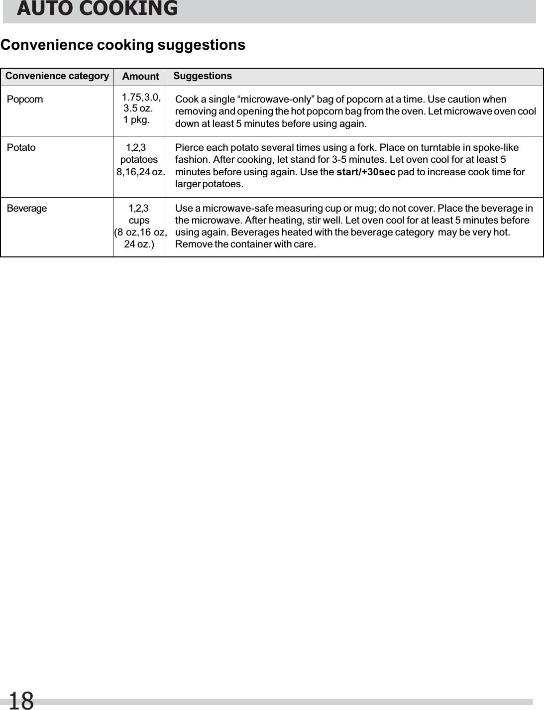 Convenience cooking suggestionsPopcornPotatoBeverageCook a single “microwave-only” bag of popcorn at a time. Use caution whenremoving and opening the hot popcorn bag from the oven. Let microwave oven cooldown at least 5 minutes before using again.Pierce each potato several times using a fork. Place on turntable in spoke-likefashion. After cooking, let stand for 3-5 minutes. Let oven cool for at least 5minutes before using again. Use the start/+30sec pad to increase cook time forlarger potatoes.Use a microwave-safe measuring cup or mug; do not cover. Place the beverage inthe microwave. After heating, stir well. Let oven cool for at least 5 minutes beforeusing again. Beverages heated with the beverage category  may be very hot.Remove the container with care.1 pkg.1,2,3potatoes8,16,24 oz.1,2,3cups(8 oz,16 oz,24 oz.)Convenience category Amount Suggestions1.75,3.0,3.5 oz.AUTO COOKING18