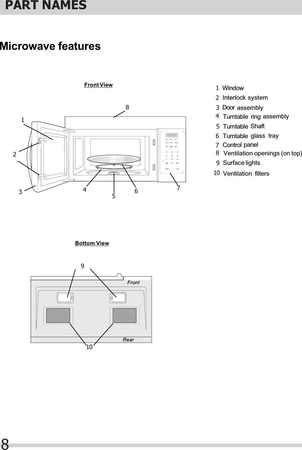 8PART NAMES 1  2 456 7    9   10 3Microwave featuresTurntable ShaftTurntable ring assemblyTurntable glass trayControl panelDoor assemblyWindowInterlock systemFront ViewBottom ViewFrontRearSurface lightsVentilation filtersVentilation openings (on top) 8  1  2 3456 7  8  9 10 startstopcancelexhausthi·lo·offlighton·offclockpopcorn potato beveragereheat defrostwt/timepowerlevel+ 30 sectimercooktimeready set0132987654