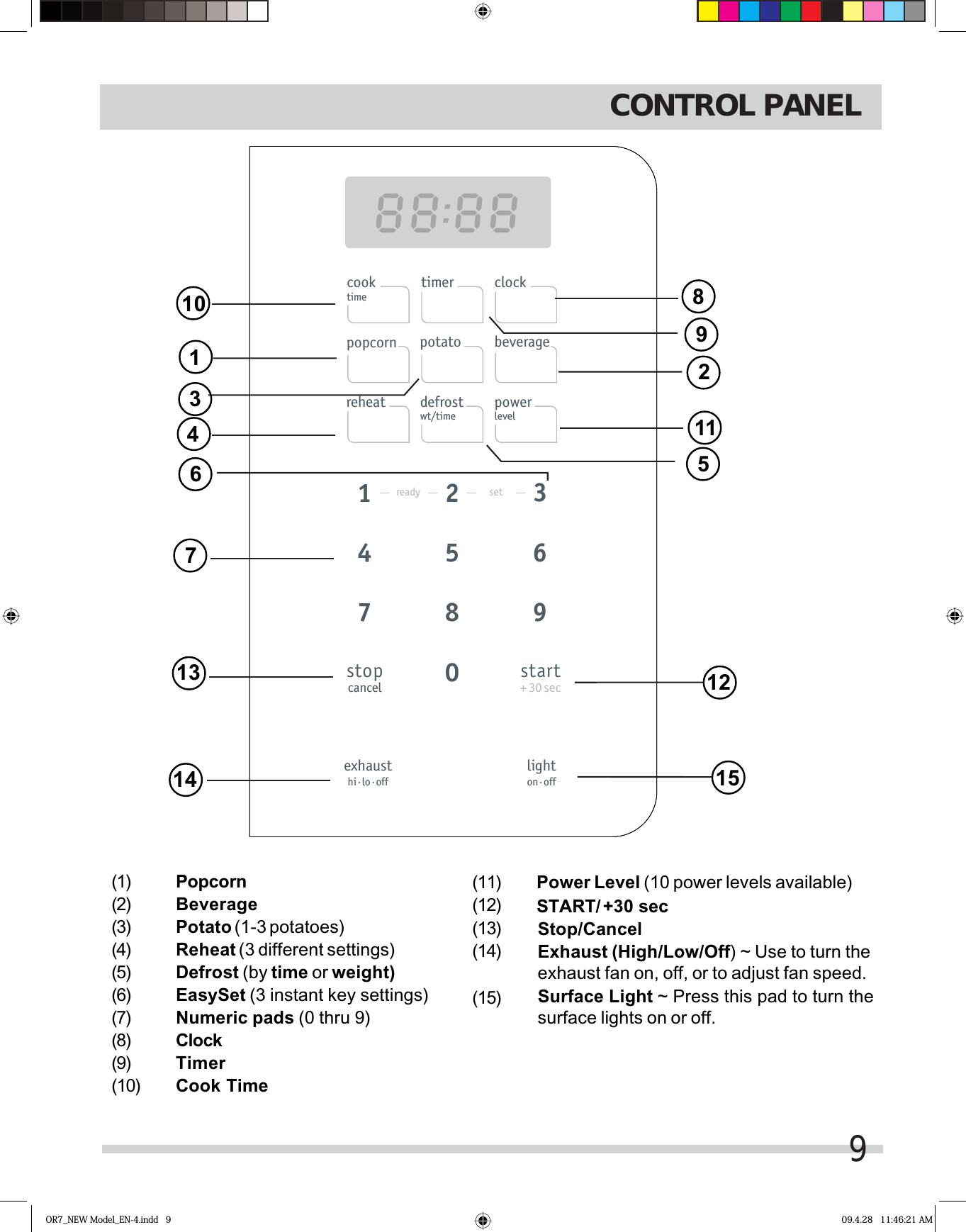 9CONTROL PANELOR7_NEW Model_EN-4.indd   9 09.4.28   11:46:21 AM111254697101214 15813(11) Power Level (10 power levels available)(12) +30 sec (13)(14)Stop/Cancel(15) Surface Light ~ Press this pad to turn thesurface lights on or off.(1) Popcorn(2) Beverage(3) Potato (1-3 potatoes)(4) Reheat (3 different settings)(5) Defrost (by time or weight)(6) EasySet (3 instant key settings)(7)(8) Clock(9) Timer(10) Cook Timestartstopcancelexhausthi·lo·offlighton·offclockpopcorn potato beveragereheat defrostwt/timepowerlevel+ 30 sectimercooktimeready set01329876543START/Exhaust (High/Low/Off) ~ Use to turn theNumeric pads (0 thru 9)exhaust fan on, off, or to adjust fan speed.