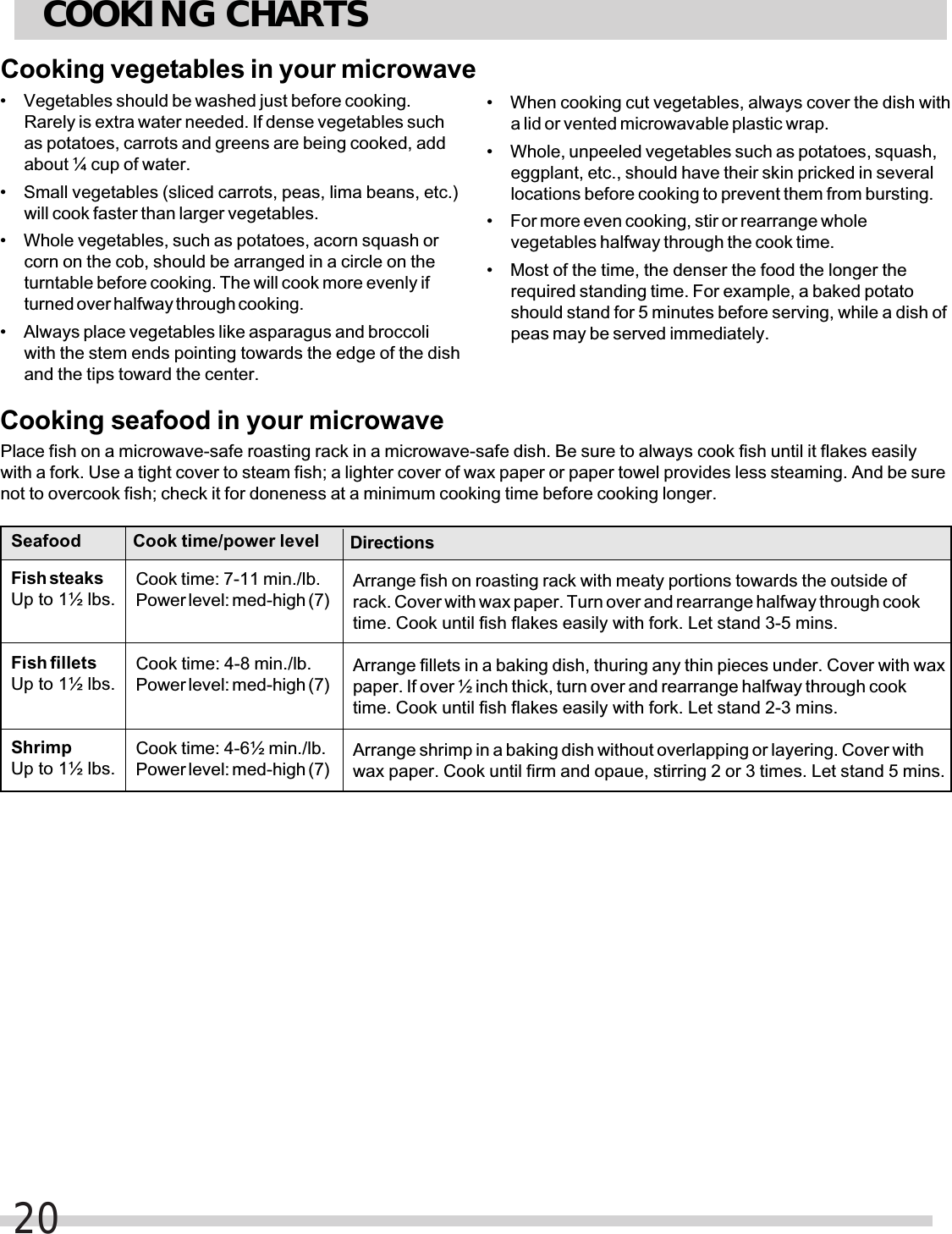 Cooking vegetables in your microwave• Vegetables should be washed just before cooking.Rarely is extra water needed. If dense vegetables suchas potatoes, carrots and greens are being cooked, addabout ¼ cup of water.• Small vegetables (sliced carrots, peas, lima beans, etc.)will cook faster than larger vegetables.• Whole vegetables, such as potatoes, acorn squash orcorn on the cob, should be arranged in a circle on theturntable before cooking. The will cook more evenly ifturned over halfway through cooking.• Always place vegetables like asparagus and broccoliwith the stem ends pointing towards the edge of the dishand the tips toward the center.• When cooking cut vegetables, always cover the dish witha lid or vented microwavable plastic wrap.• Whole, unpeeled vegetables such as potatoes, squash,eggplant, etc., should have their skin pricked in severallocations before cooking to prevent them from bursting.• For more even cooking, stir or rearrange wholevegetables halfway through the cook time.• Most of the time, the denser the food the longer therequired standing time. For example, a baked potatoshould stand for 5 minutes before serving, while a dish ofpeas may be served immediately.Cooking seafood in your microwavePlace fish on a microwave-safe roasting rack in a microwave-safe dish. Be sure to always cook fish until it flakes easilywith a fork. Use a tight cover to steam fish; a lighter cover of wax paper or paper towel provides less steaming. And be surenot to overcook fish; check it for doneness at a minimum cooking time before cooking longer.SeafoodFish steaksUp to 1½ lbs.Fish filletsUp to 1½ lbs.ShrimpUp to 1½ lbs.Cook time: 7-11 min./lb.Power level: med-high (7)Cook time: 4-8 min./lb.Power level: med-high (7)Cook time: 4-6½ min./lb.Power level: med-high (7)Cook time/power level DirectionsArrange fish on roasting rack with meaty portions towards the outside ofrack. Cover with wax paper. Turn over and rearrange halfway through cooktime. Cook until fish flakes easily with fork. Let stand 3-5 mins.Arrange fillets in a baking dish, thuring any thin pieces under. Cover with waxpaper. If over ½ inch thick, turn over and rearrange halfway through cooktime. Cook until fish flakes easily with fork. Let stand 2-3 mins.Arrange shrimp in a baking dish without overlapping or layering. Cover withwax paper. Cook until firm and opaue, stirring 2 or 3 times. Let stand 5 mins.COOKING CHARTS20