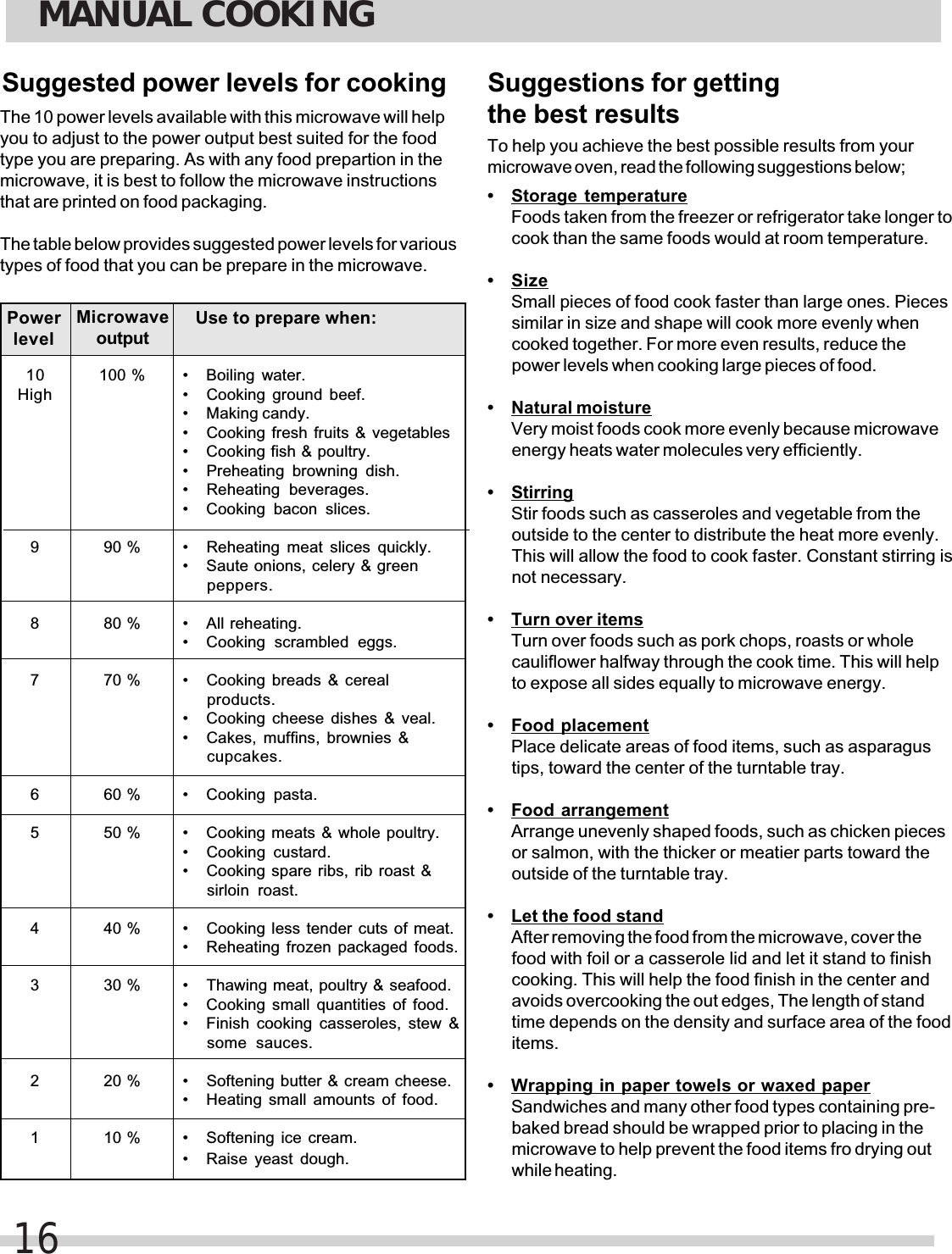 Suggested power levels for cookingThe 10 power levels available with this microwave will helpyou to adjust to the power output best suited for the foodtype you are preparing. As with any food prepartion in themicrowave, it is best to follow the microwave instructionsthat are printed on food packaging.The table below provides suggested power levels for varioustypes of food that you can be prepare in the microwave.Suggestions for gettingthe best results•Storage temperatureFoods taken from the freezer or refrigerator take longer tocook than the same foods would at room temperature.•SizeSmall pieces of food cook faster than large ones. Piecessimilar in size and shape will cook more evenly whencooked together. For more even results, reduce thepower levels when cooking large pieces of food.•Natural moistureVery moist foods cook more evenly because microwaveenergy heats water molecules very efficiently.•StirringStir foods such as casseroles and vegetable from theoutside to the center to distribute the heat more evenly.This will allow the food to cook faster. Constant stirring isnot necessary.•Turn over itemsTurn over foods such as pork chops, roasts or wholecauliflower halfway through the cook time. This will helpto expose all sides equally to microwave energy.•Food placementPlace delicate areas of food items, such as asparagustips, toward the center of the turntable tray.•Food arrangementArrange unevenly shaped foods, such as chicken piecesor salmon, with the thicker or meatier parts toward theoutside of the turntable tray.•Let the food standAfter removing the food from the microwave, cover thefood with foil or a casserole lid and let it stand to finishcooking. This will help the food finish in the center andavoids overcooking the out edges, The length of standtime depends on the density and surface area of the fooditems.•Wrapping in paper towels or waxed paperSandwiches and many other food types containing pre-baked bread should be wrapped prior to placing in themicrowave to help prevent the food items fro drying outwhile heating.To help you achieve the best possible results from yourmicrowave oven, read the following suggestions below;PowerlevelMicrowaveoutput• Boiling water.• Cooking ground beef.• Making candy.• Cooking fresh fruits &amp; vegetables• Cooking fish &amp; poultry.• Preheating browning dish.• Reheating beverages.• Cooking bacon slices.• Reheating meat slices quickly.• Saute onions, celery &amp; greenpeppers.• All reheating.• Cooking scrambled eggs.• Cooking breads &amp; cerealproducts.• Cooking cheese dishes &amp; veal.• Cakes, muffins, brownies &amp;cupcakes.• Cooking pasta.• Cooking meats &amp; whole poultry.• Cooking custard.• Cooking spare ribs, rib roast &amp;sirloin roast.• Cooking less tender cuts of meat.• Reheating frozen packaged foods.• Thawing meat, poultry &amp; seafood.• Cooking small quantities of food.• Finish cooking casseroles, stew &amp;some sauces.• Softening butter &amp; cream cheese.• Heating small amounts of food.• Softening ice cream.• Raise yeast dough.Use to prepare when:10High987654321100 %90 %80 %70 %60 %50 %40 %30 %20 %10 %MANUAL COOKING16