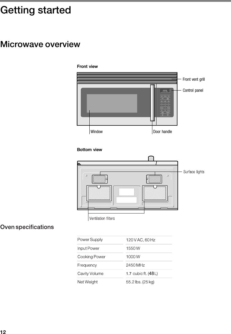 12āGetting  startedMicrowave  overviewFront  viewDoor  handleControl  panelFront  vent  grillWindowBottom  view1.7 48