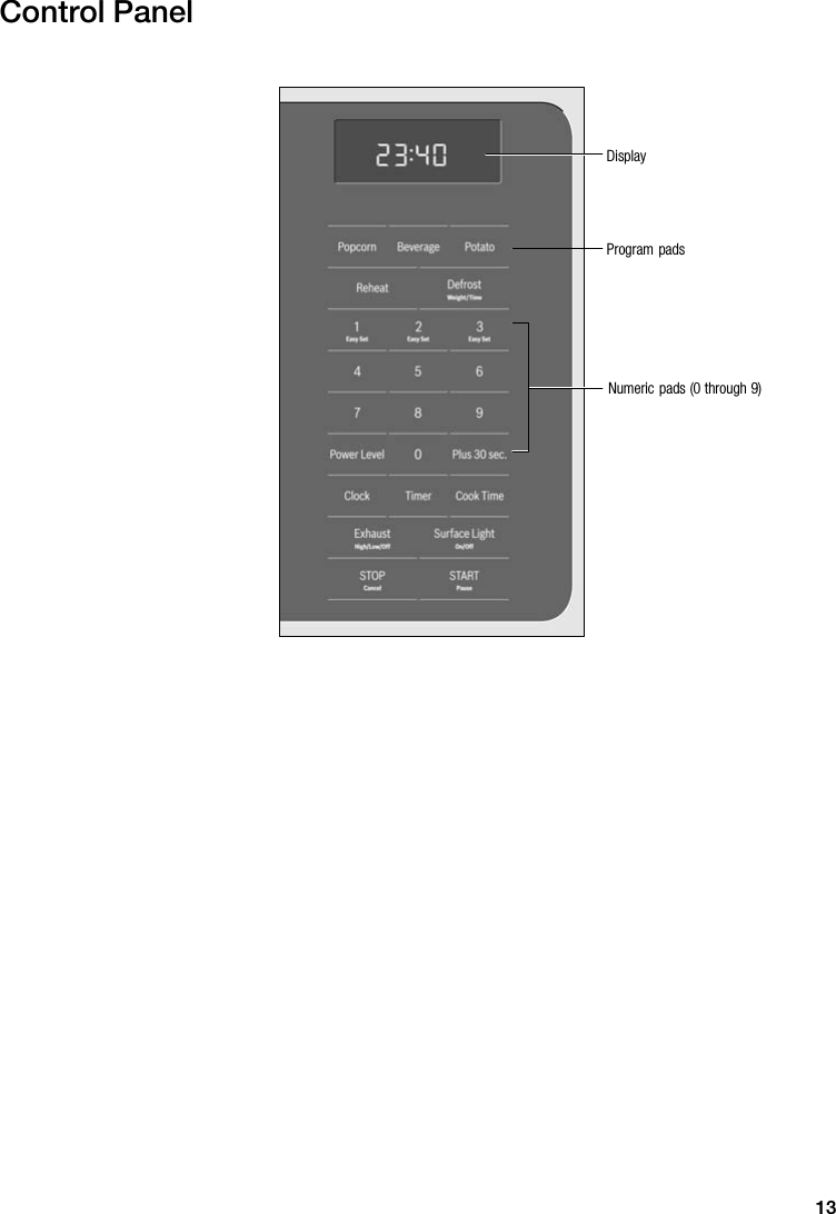 13Control  PanelDisplayNumeric  pads  (0  through  9)Program  pads