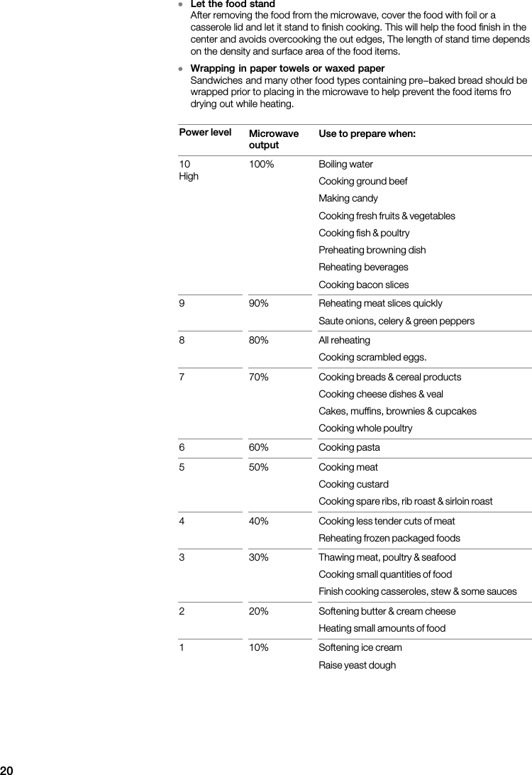 20DLet  the  food  stand                                                                                                    DWrapping  in  paper  towels  or  waxed  paper                                                    Power  level MicrowaveoutputUse  to  prepare  when:                                                                                                                                                                                             