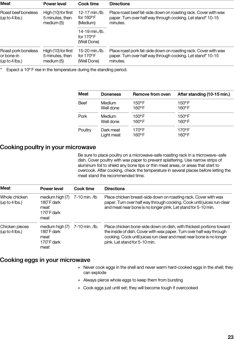23Meat Power  level Cook  time Directions                                                                                                                                                                       Meat Doneness Remove  from  oven After  standing  (10Ć15  min.)                                   Cooking  poultry  in  your  microwave                                                                                                            Meat Power  level Cook  time Directions                                                                                                                                                                                              Cooking  eggs  in  your  microwaveD                              D                D                    