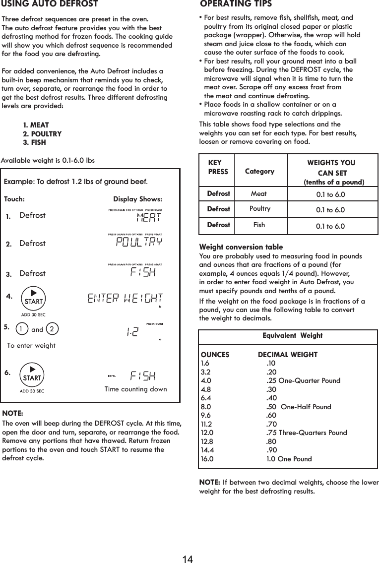 14Three defrost sequences are preset in the oven.The auto defrost feature provides you with the best defrosting method for frozen foods. The cooking guidewill show you which defrost sequence is recommended for the food you are defrosting.For added convenience, the Auto Defrost includes a built-in beep mechanism that reminds you to check,turn over, separate, or rearrange the food in order to get the best defrost results7KUHHGLIIHUHQWGHIURVWLQJlevels are provided:vFor best resultsUHPRYHoVhVKHOOoVh, meat, and    poultry from its original closed paper or plastic    package (wrapper). Otherwise, the wrap will hold    steam and juice close to the foods, which can    cause the outer surface of the foods to cook.vFor best results, roll your ground meat into a ball    before freezing. During the DEFROST cycle, the    microwave will signal when it is time to turn the    meat over6FUDSHRIIDQ\H[FHVVIURVWIURP   the meat and continue defrosting.v3ODFHIRRGVLQDVKDOORZFRQWDLQHURURQD   microwave roasting rack to catch drippings.This table shows food type selections and the weights you can set for each type. For best results,loosen or remove covering on food.Weight conversion tableYou are probably used to measuring food in pounds and ounces that are fractions of a pound (for example, 4 ounces equals 1/4 pound). However,in order to enter food weight in Auto Defrost, youmust specify pounds and tenths of a pound.If the weight on the food package is in fractions of a pound, you can use the following table to convert Equivalent  WeightOUNCES       DECIMAL WEIGHT1.6                    .103.2                    .204.0                    .25 One-Quarter Pound4.8                    .306.4                    .408.0                    .50  One-Half Pound9.6                    .6011.2                    .7012.0                    .75 Three-Quarters Pound12.8                    .8014.4                    .9016.0                    1.0 One PoundNOTE:weight for the best defrosting results.the weight to decimals. If between two decimal weights, choose the lower  USING AUTO DEFROST OPERATING TIPSWEIGHTS YOU                 CAN SET                                                 (tenths of a pound)        0.1 to 6.0          0.1 to 6.0  KEYDefrost               Mea t       0.1 to 6.0  PRESSDefrostDefrostCategory         PoultryFish 2. POULTRY 3. FISHAvailable weight is 0.1-6.0 lbs 1. MEATExample: To defrost 1.2 lbs of ground beef.Touch:                                          Display Shows: 1. .                                                1 2To enter weightand 2. 3. 4.                                           5.6Time counting downNOTE:Remove any portions that have thawed. Return frozen portions to the oven and touch START to resume the defrost cycle.open the door and turn, separate, or rearrange the food.The oven will beep during the DEFROST cycle. At this time, 