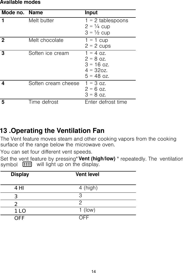 Available modesMode no. Name Input1Melt butter 1 = 2 tablespoons  2 = ] cup 3 = ^ cup2Melt chocolate 1 = 1 cup  2 = 2 cups3Soften ice cream 1 = 4 oz. 2 = 8 oz. 3 = 16 oz. 4 = 32oz. 5 = 48 oz.4Soften cream cheese 1 = 3 oz. 2 = 6 oz. 3 = 8 oz.5Time defrost Enter defrost time 14The Vent feature moves steam and other cooking vapors from the cooking microwave oven. You can set four different vent speeds.Set the vent feature by pressing&quot;                       &quot; repeatedly. The  ventilation ¾ will light up on the display.Vent levelDisplay4 (high)321 (low)OFFsurface of the range below the 13 .Operating the Ventilation Fan1 LO324 HIOFFVent (high/low)symbol 