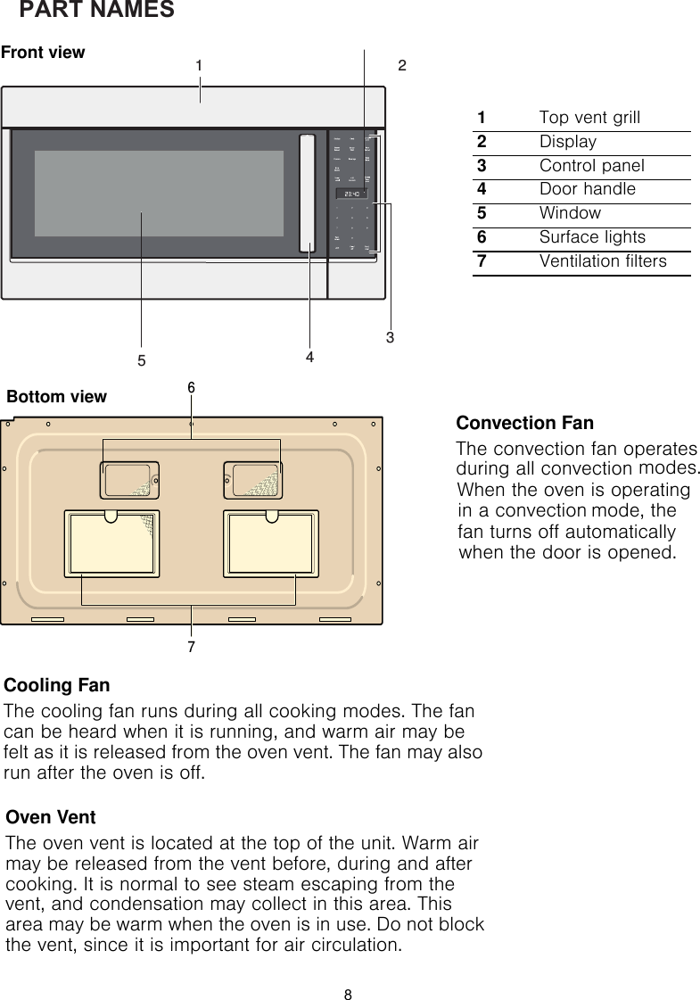 PART NAMESFront viewBottom view1Top vent grill2Display3Control panel4Door handle5Window6Surface lights7Ventilation filtersCooling FanThe cooling fan runs during all cooking modes. The fan can be heard when it is running, and warm air may be felt as it is released from the oven vent. The fan may also run after the oven is off.Oven VentThe oven vent is located at the top of the unit. Warm air may be released from the vent before, during and after cooking. It is normal to see steam escaping from the vent, and condensation may collect in this area. This area may be warm when the oven is in use. Do not block the vent, since it is important for air circulation.8Convection FanThe convection fan operates modes. mode, the opened.during all convection When the oven is operating in a convection fan turns off automatically when the door is  