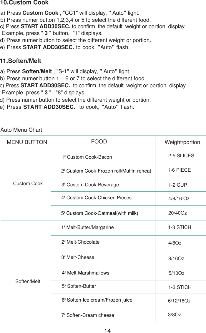 10.Custom Cooke) Press START ADD30SEC. to cook, &quot;Auto&quot; flash. a) Press Custom Cook , &quot;CC1&quot; will display, &quot; Auto&quot; light. b) Press numer button 1,2,3,4 or 5 to select the different food.c) Press START ADD30SEC. to confirm, the default  weight or portion  display.d) Press numer button to select the different weight or portion.11.Soften/Melte) Press START ADD30SEC.  to cook, &quot;Auto&quot; flash. a) Press Soften/Melt , &quot;S-1&quot; will display, &quot; Auto&quot; light. b) Press numer button 1,...6 or 7 to select the different food.c) Press START ADD30SEC.  to confirm, the default  weight or portion  display.d) Press numer button to select the different weight or portion. Example, press &quot; 3 &quot; button,  &quot;1&quot; displays. Example, press &quot; 3 &quot;,  &quot;8&quot; displays.14 MENU BUTTON FOOD Weight/portionSoften/Melt 1*Melt-Butter/Margarine 2*Melt-Chocolate3*Melt-Cheese4*Melt-Marshmallows5*Soften-Butter6*Soften-Ice cream/Frozen juice 7*Soften-Cream cheeseCustom Cook1*Custom Cook-Bacon2*Custom Cook-Frozen roll/Muffin-reheat3*Custom Cook-Beverage4*Custom Cook-Chicken Pieces5*Custom Cook-Oatmeal(with milk)2-5 SLICES1-6 PIECE1-2 CUP4/8/16 Oz20/40Oz1-3 STICH4/8Oz8/16Oz5/10Oz1-3 STICH6/12/16Oz3/8OzAuto Menu Chart: