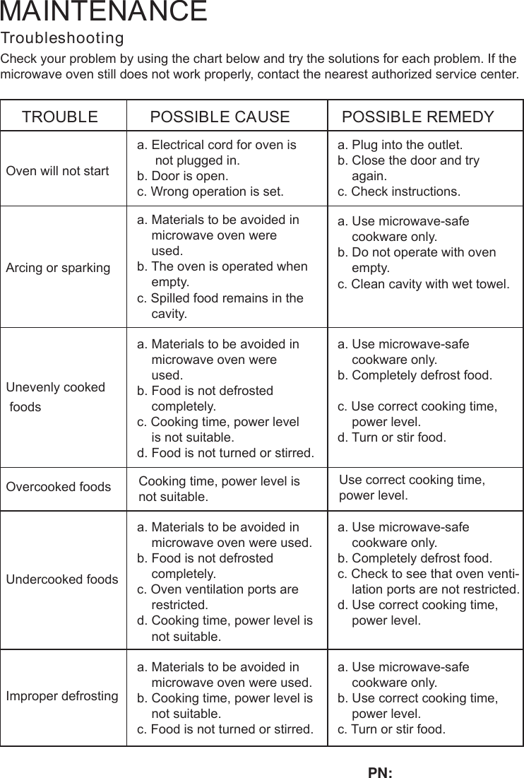 TroubleshootingCheck your problem by using the chart below and try the solutions for each problem. If themicrowave oven still does not work properly, contact the nearest authorized service center.TROUBLEOven will not startPOSSIBLE CAUSE POSSIBLE REMEDYa. Electrical cord for oven is     not plugged in.b. Door is open.c. Wrong operation is set.a. Plug into the outlet.b. Close the door and try    again.c. Check instructions.Arcing or sparkinga. Materials to be avoided in    microwave oven were    used.b. The oven is operated when    empty.c. Spilled food remains in the    cavity.a. Use microwave-safe    cookware only.b. Do not operate with oven    empty.c. Clean cavity with wet towel.Unevenly cooked foodsa. Materials to be avoided in    microwave oven were    used.b. Food is not defrosted    completely.c. Cooking time, power level    is not suit ble.d. Food is not turned or stirred.a. Use microwave-safe    cookware only.b. Completely defrost food.c. Use correct cooking time,    power level.d. Turn or stir food.Overcooked foods Cooking time, power level isnot suitable. Use correct cooking time,power level.Undercooked foodsa. Materials to be avoided in    microwave oven were used.b. Food is not defrosted    completely.c. Oven ventilation ports are    restricted.d. Cooking time, power level is    not suitable.a. Use microwave-safe    cookware only.b. Completely defrost food.c. Check to see that oven venti-    lation ports are not restricted.d. Use correct cooking time,    power level.Improper defrostinga. Materials to be avoided in    microwave oven were used.b. Cooking time, power level is    not suitable.c. Food is not turned or stirred.a. Use microwave-safe    cookware only.b. Use correct cooking time,    power level.c. Turn or stir food.MAINTENANCEaPN: