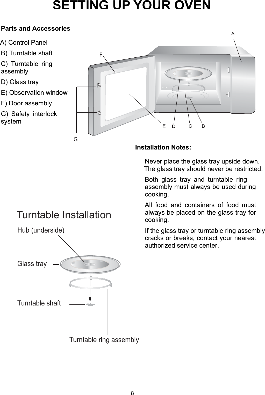 SETTING UP YOUR OVENParts and AccessoriesA) Control PanelB) Turntable shaftC) Turntable ringassemblyD) Glass trayE) Observation windowF) Door assemblyG) Safety interlocksystemInstallation Notes:  Never place the glass tray upside down.The glass tray should never be restricted. Both glass tray and turntable ringassembly must always be used duringcooking. All food and containers of food mustalways be placed on the glass tray forcooking.  If the glass tray or turntable ring assemblycracks or breaks, contact your nearestauthorized service center.FGACBEDHub (underside)Glass trayTurntable ring assemblyTurntable InstallationTurntable shaft8