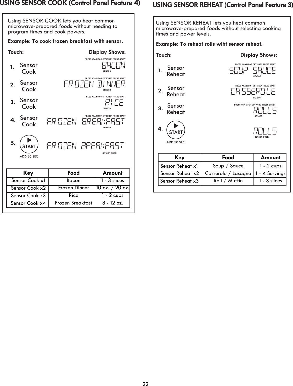 22Example: To cook frozen breakfast with sensor. USING SENSOR COOK (Control Panel Feature 4)Using SENSOR COOK lets you heat common microwave-prepared foods without needing toprogram times and cook powers.    KeySensor Cook x1Sensor Cook x2Sensor Cook x3Sensor Cook x4Rice 1 - 2 cupsFrozen Breakfast 8 - 12 oz.Food AmountBacon 1 - 3 slicesFrozen Dinner 10 oz. / 20 oz.Example: To reheat rolls wiht sensor reheat. Touch:                                          Display Shows:USING SENSOR REHEAT (Control Panel Feature 3)Using SENSOR REHEAT lets you heat common microwave-prepared foods without selecting cookingtimes and power levels.KeySensor Reheat x1Sensor Reheat x2Sensor Reheat xSoup / Sauce 1 - 2 cupsAmount1 - 4 Servings1 - 3 slicesFoodCasserole / LasagnaRoll / Muffin1.2.3.4.3Touch:                                         Display Shows:1.5.2.3.4.