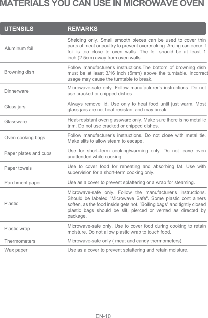 Shelding  only.  Small  smooth  pieces  can  be  used  to  cover  thin parts of meat or poultry to prevent overcooking. Arcing can occur if foil  is  too  close  to  oven  walls.  The  foil  should  be  at  least  1 inch (2.5cm) away from oven walls.MATERIALS YOU CAN USE IN MICROWAVE OVEN UTENSILS Aluminum foil REMARKSFollow  manufacturer’s  instructions.The  bottom  of  browning  dish must  be  at  least  3/16  inch  (5mm)  above  the  turntable.  Incorrect usage may cause the turntable to break.Browning dish Microwave-safe  only.  Follow  manufacturer’s  instructions.  Do not use cracked or chipped dishes.DinnerwareAlways  remove lid.  Use  only  to  heat  food  until  just  warm.  Most glass jars are not heat resistant and may break.Glass jarsHeat-resistant oven glassware only. Make sure there is no metallic trim. Do not use cracked or chipped dishes.GlasswareFollow  manufacturer’s  instructions.  Do  not  close  with  metal  tie. Make slits to allow steam to escape.Oven cooking bagsUse  for  short–term  cooking/warming  only.  Do  not  leave  oven unattended while cooking.Paper plates and cupsUse  to  cover  food  for  reheating  and  absorbing  fat.  Use  with supervision for a short-term cooking only.Paper towelsUse as a cover to prevent splattering or a wrap for steaming.Microwave-safe only. Use  to  cover food during cooking to  retain moisture. Do not allow plastic wrap to touch food.Microwave-safe only ( meat and candy thermometers).Use as a cover to prevent splattering and retain moisture.Parchment paperMicrowave-safe  only.  Follow  the  manufacturer’s  instructions. Should  be  labeled  &quot;Microwave  Safe&quot;.  Some  plastic  cont  ainers soften, as the food inside gets hot. &quot;Boiling bags&quot; and tightly closed plastic  bags  should  be  slit,  pierced  or  vented  as  directed  by package.PlasticWax paperThermometersPlastic wrapEN-10