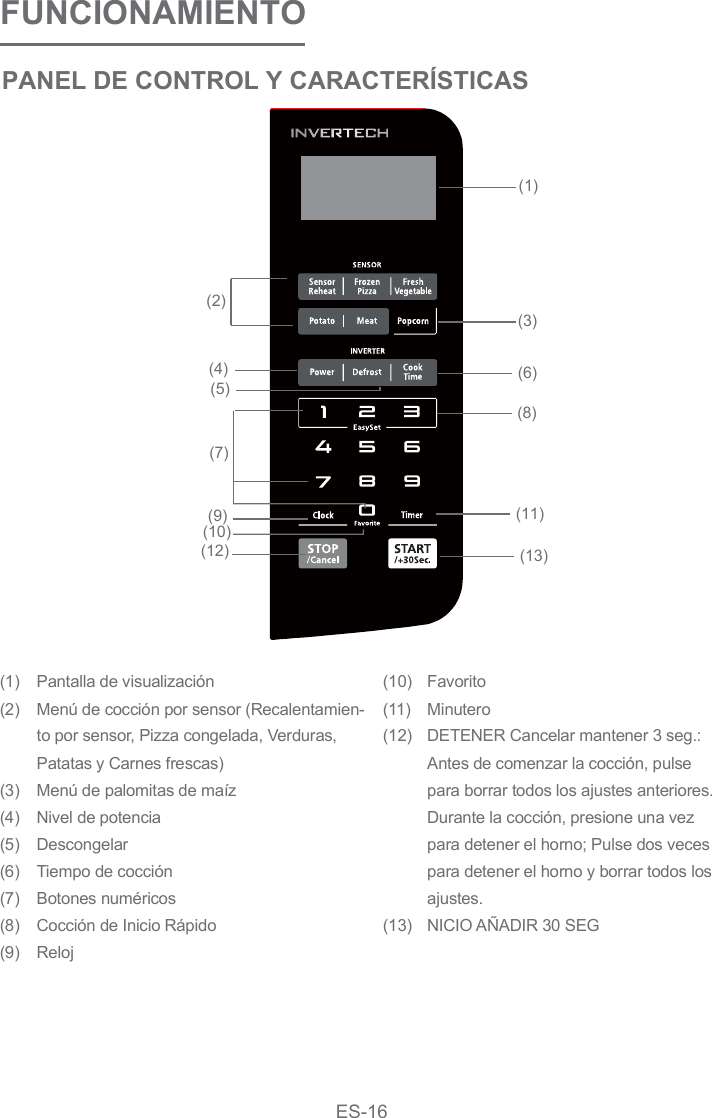 FUNCIONAMIENTOPANEL DE CONTROL Y CARACTERÍSTICAS(1)(2)(3)(4)(5)(6)(7)(8)(9)(10)(11)(12)(13)Pantalla de visualizaciónMenú de cocción por sensor (Recalentamien-to por sensor, Pizza congelada, Verduras, Patatas y Carnes frescas)Menú de palomitas de maízNivel de potenciaDescongelarTiempo de cocciónBotones numéricosCocción de Inicio RápidoRelojFavoritoMinuteroDETENER Cancelar mantener 3 seg.: Antes de comenzar la cocción, pulse para borrar todos los ajustes anteriores. Durante la cocción, presione una vez para detener el horno; Pulse dos veces para detener el horno y borrar todos los ajustes.NICIO AÑADIR 30 SEG(10)(2)(4)(3)(7)(12)(6)(11)(13)(9)(5)(8)(1)ES-16