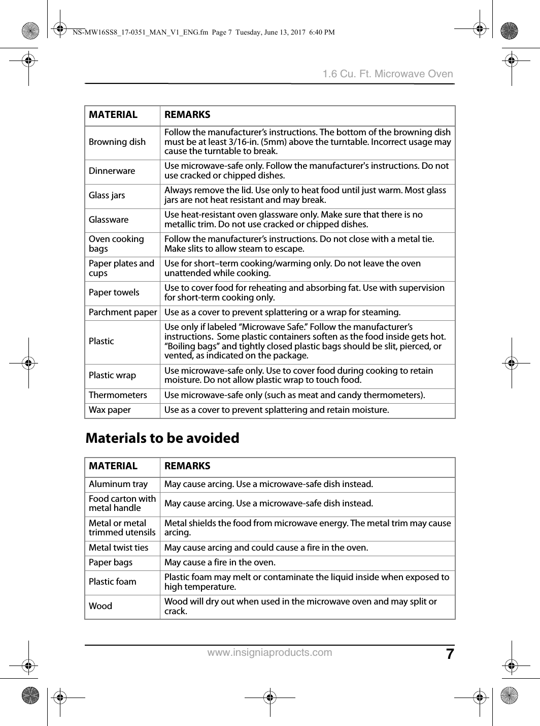 71.6 Cu. Ft. Microwave Ovenwww.insigniaproducts.comMaterials to be avoidedBrowning dishFollow the manufacturer’s instructions. The bottom of the browning dish must be at least 3/16-in. (5mm) above the turntable. Incorrect usage may cause the turntable to break.Dinnerware Use microwave-safe only. Follow the manufacturer&apos;s instructions. Do not use cracked or chipped dishes.Glass jars Always remove the lid. Use only to heat food until just warm. Most glass jars are not heat resistant and may break.Glassware Use heat-resistant oven glassware only. Make sure that there is no metallic trim. Do not use cracked or chipped dishes.Oven cooking bagsFollow the manufacturer’s instructions. Do not close with a metal tie. Make slits to allow steam to escape.Paper plates and cupsUse for short–term cooking/warming only. Do not leave the oven unattended while cooking.Paper towels Use to cover food for reheating and absorbing fat. Use with supervision for short-term cooking only.Parchment paper Use as a cover to prevent splattering or a wrap for steaming.PlasticUse only if labeled “Microwave Safe.” Follow the manufacturer’s instructions. Some plastic containers soften as the food inside gets hot. “Boiling bags” and tightly closed plastic bags should be slit, pierced, or vented, as indicated on the package.Plastic wrap Use microwave-safe only. Use to cover food during cooking to retain moisture. Do not allow plastic wrap to touch food.Thermometers Use microwave-safe only (such as meat and candy thermometers).Wax paper Use as a cover to prevent splattering and retain moisture.MATERIAL REMARKSAluminum tray May cause arcing. Use a microwave-safe dish instead.Food carton with metal handle May cause arcing. Use a microwave-safe dish instead.Metal or metal trimmed utensilsMetal shields the food from microwave energy. The metal trim may cause arcing.Metal twist ties May cause arcing and could cause a fire in the oven.Paper bags May cause a fire in the oven.Plastic foam Plastic foam may melt or contaminate the liquid inside when exposed to high temperature.Wood Wood will dry out when used in the microwave oven and may split or crack.MATERIAL REMARKSNS-MW16SS8_17-0351_MAN_V1_ENG.fm  Page 7  Tuesday, June 13, 2017  6:40 PM