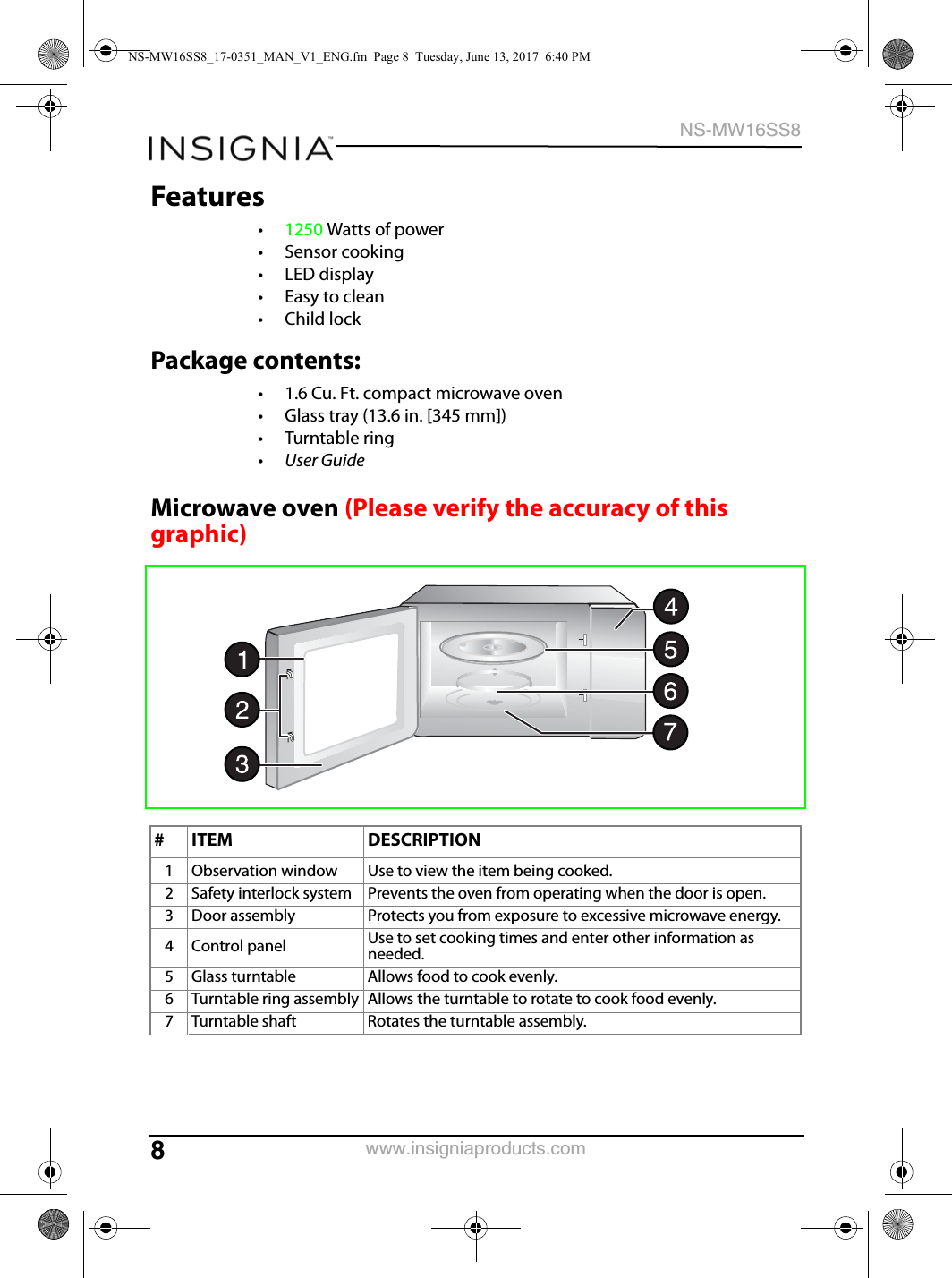 8NS-MW16SS8www.insigniaproducts.comFeatures•1250 Watts of power•Sensor cooking•LED display•Easy to clean•Child lockPackage contents:• 1.6 Cu. Ft. compact microwave oven• Glass tray (13.6 in. [345 mm])• Turntable ring•User GuideMicrowave oven (Please verify the accuracy of this graphic)#ITEM DESCRIPTION1 Observation window Use to view the item being cooked.2 Safety interlock system Prevents the oven from operating when the door is open.3 Door assembly Protects you from exposure to excessive microwave energy.4 Control panel Use to set cooking times and enter other information as needed.5 Glass turntable Allows food to cook evenly.6 Turntable ring assembly Allows the turntable to rotate to cook food evenly.7 Turntable shaft Rotates the turntable assembly.NS-MW16SS8_17-0351_MAN_V1_ENG.fm  Page 8  Tuesday, June 13, 2017  6:40 PM