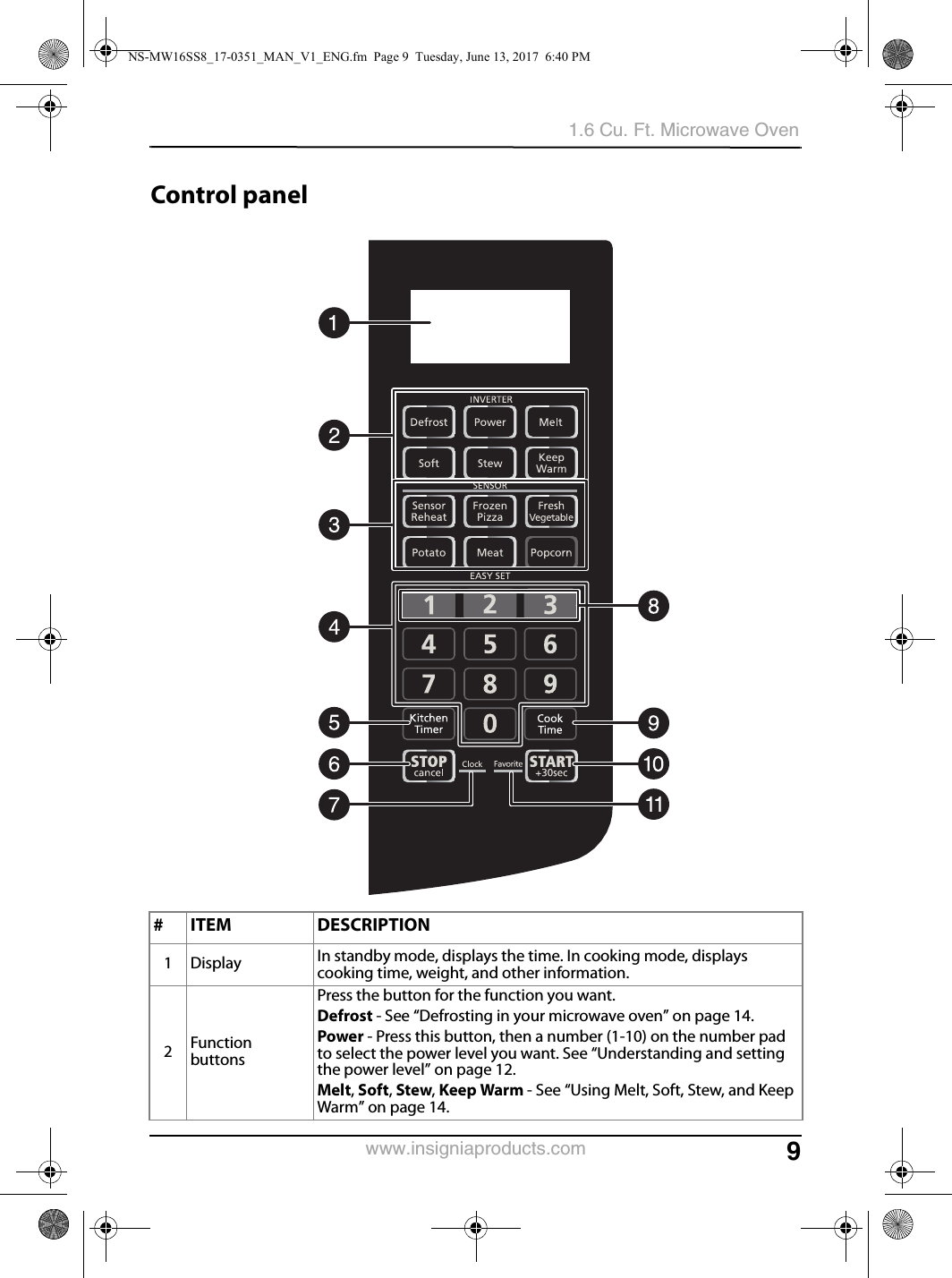 91.6 Cu. Ft. Microwave Ovenwww.insigniaproducts.comControl panel#ITEM DESCRIPTION1Display In standby mode, displays the time. In cooking mode, displays cooking time, weight, and other information.2Function buttonsPress the button for the function you want.Defrost - See “Defrosting in your microwave oven” on page 14.Power - Press this button, then a number (1-10) on the number pad to select the power level you want. See “Understanding and setting the power level” on page 12.Melt, Soft, Stew, Keep Warm - See “Using Melt, Soft, Stew, and Keep Warm” on page 14.NS-MW16SS8_17-0351_MAN_V1_ENG.fm  Page 9  Tuesday, June 13, 2017  6:40 PM