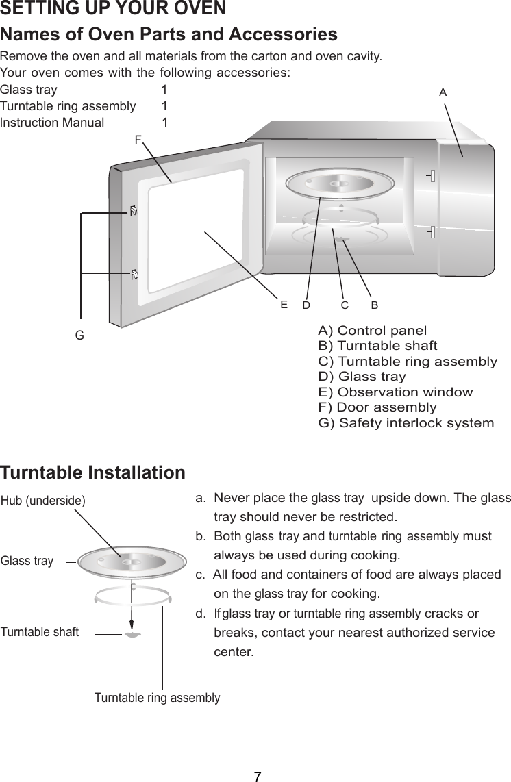 A) Control panelB) Turntable shaftC) Turntable ring assemblyD) Glass trayE) Observation windowF) Door assemblyG) Safety interlock systemFGAC BEDSETTING UP YOUR OVENNames of Oven Parts and AccessoriesRemove the oven and all materials from the carton and oven cavity.Your oven comes with the following accessories:Glass tray                             1Turntable ring assembly       1Instruction Manual                1Hub (underside)Glass trayTurntable ring assemblya.  Never place the glass tray  upside down. The glass     tray should never be restricted.b.  Both glass tray and turntable ring assembly must     always be used during cooking.c.  All food and containers of food are always placed     on the glass tray for cooking.d.  If glass tray or turntable ring assembly cracks or     breaks, contact your nearest authorized service     center.Turntable InstallationTurntable shaft7