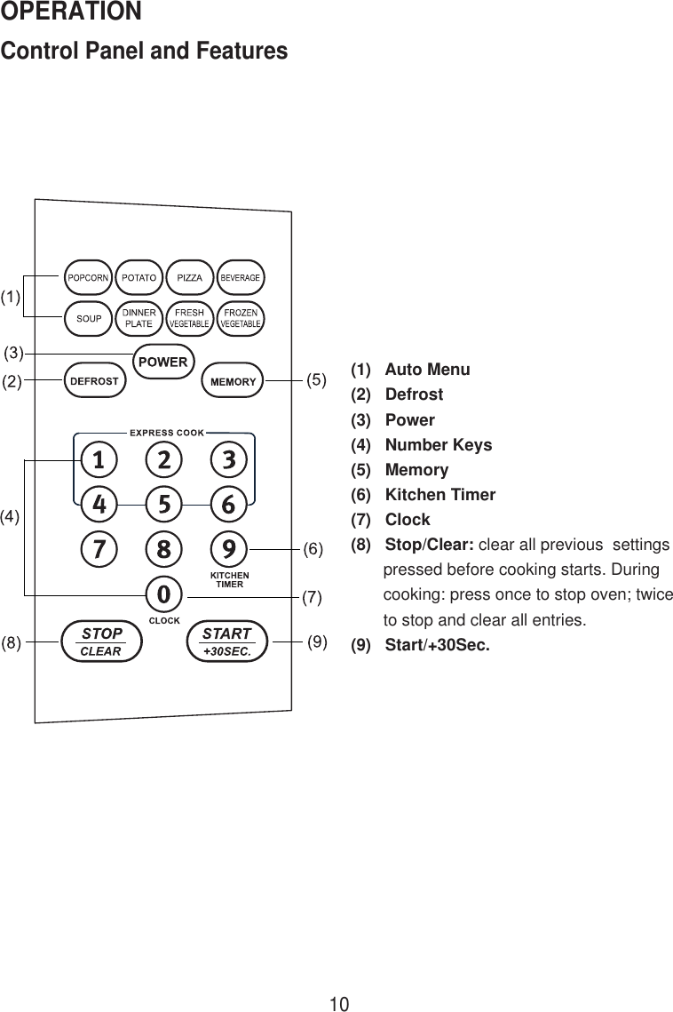 10Control Panel and FeaturesOPERATION(1)   Auto Menu(2)   Defrost(3)   Power(4)   Number Keys(5)   Memory(6)   Kitchen Timer(7)   Clock(8)   Stop/Clear: clear all previous  settings       pressed before cooking starts. During       cooking: press once to stop oven; twice       to stop and clear all entries.(9)   Start/+30Sec.