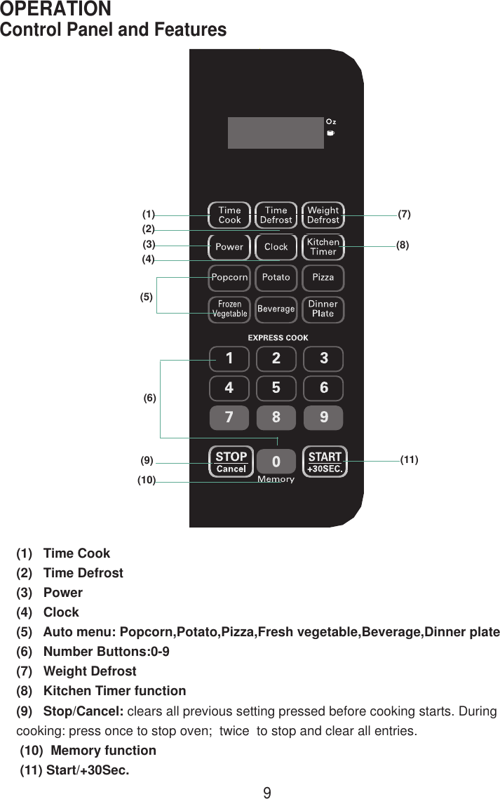 9Control Panel and FeaturesOPERATION(1)   Time Cook(2)   Time Defrost(3)   Power(4)   Clock(5)   Auto menu: Popcorn,Potato,Pizza,Fresh vegetable,Beverage,Dinner plate(6)   Number Buttons:0-9(7)   Weight Defrost(8)   Kitchen Timer function(9)   Stop/Cancel: clears all previous setting pressed before cooking starts. Duringcooking: press once to stop oven;  twice  to stop and clear all entries. (10)  Memory function (11) Start/+30Sec.(1)(2)(3)(4)(5)(6)(9)(10)(7)(8)(11)
