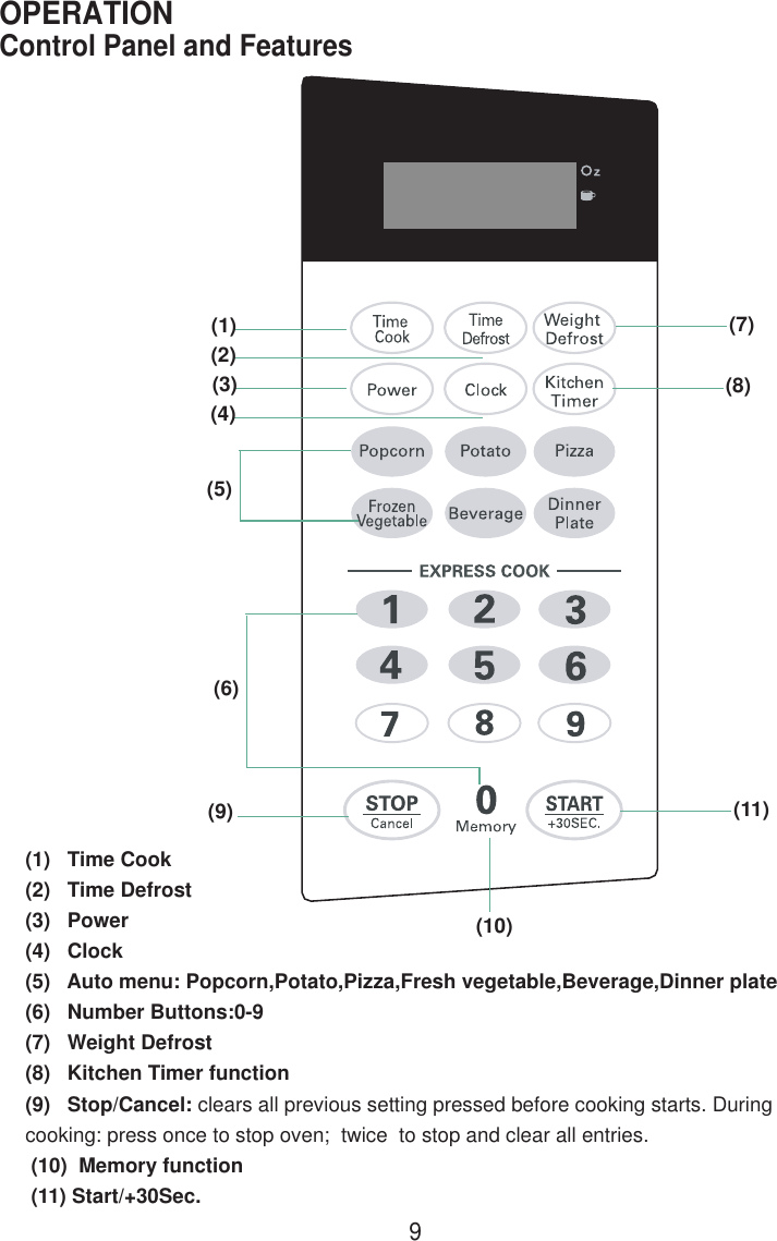 9Control Panel and FeaturesOPERATION(1)   Time Cook(2)   Time Defrost(3)   Power(4)   Clock(5)   Auto menu: Popcorn,Potato,Pizza,Fresh vegetable,Beverage,Dinner plate(6)   Number Buttons:0-9(7)   Weight Defrost(8)   Kitchen Timer function(9)   Stop/Cancel: clears all previous setting pressed before cooking starts. Duringcooking: press once to stop oven;  twice  to stop and clear all entries. (10)  Memory function (11) Start/+30Sec.(1)(2)(3)(4)(5)(6)(7)(8)(9)(10)(11)