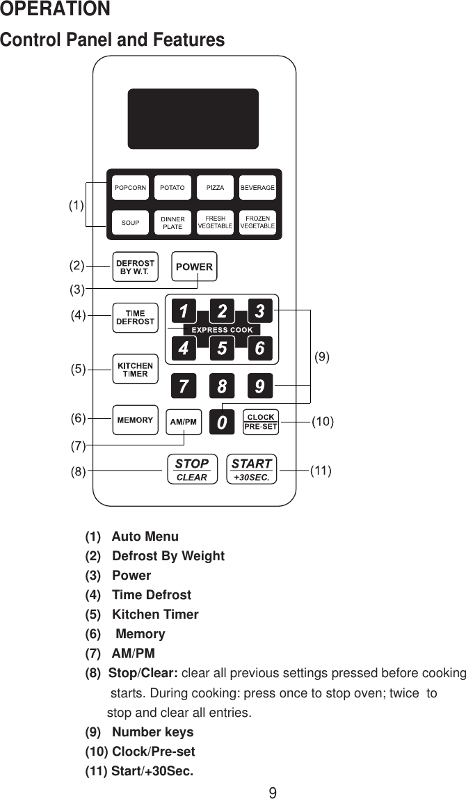 9Control Panel and FeaturesOPERATION(1)   Auto Menu(2)   Defrost By Weight(3)   Power(4)   Time Defrost(5)   Kitchen Timer(6)    Memory(7)   AM/PM(8)  Stop/Clear: clear all previous settings pressed before cooking       starts. During cooking: press once to stop oven; twice  to      stop and clear all entries.(9)   Number keys(10) Clock/Pre-set(11) Start/+30Sec.