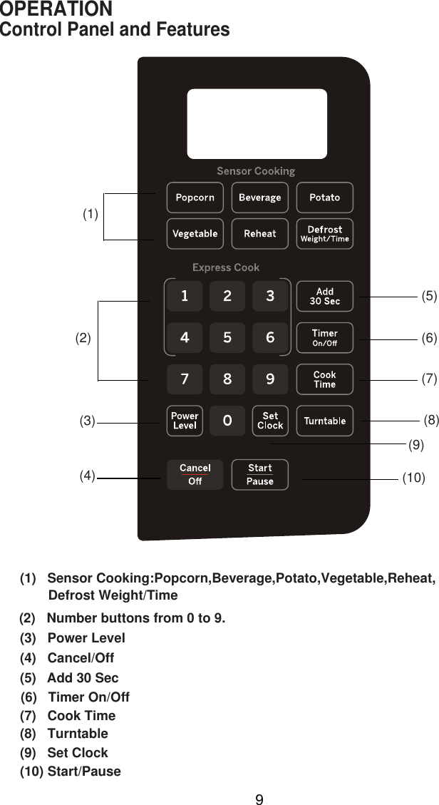 9(1)    Cook(3)   Power( )   C( )   A( )   Number buttons from 0 to 9.(8)    ( )  ( )  Control Panel and FeaturesOPERATION(5)(3)(9)(2)( )1(4)(6)(7)(8)( )10Sensor  ing:Popcorn,Beverage,Potato,Vegetable,Reheat,Defrost Weight/Time2 Levelancel/Off45 dd 30 Sec  6 Timer  n/ ffO O7Turntable(9)   Set Clock( )    Cook Time10 Start/Pause