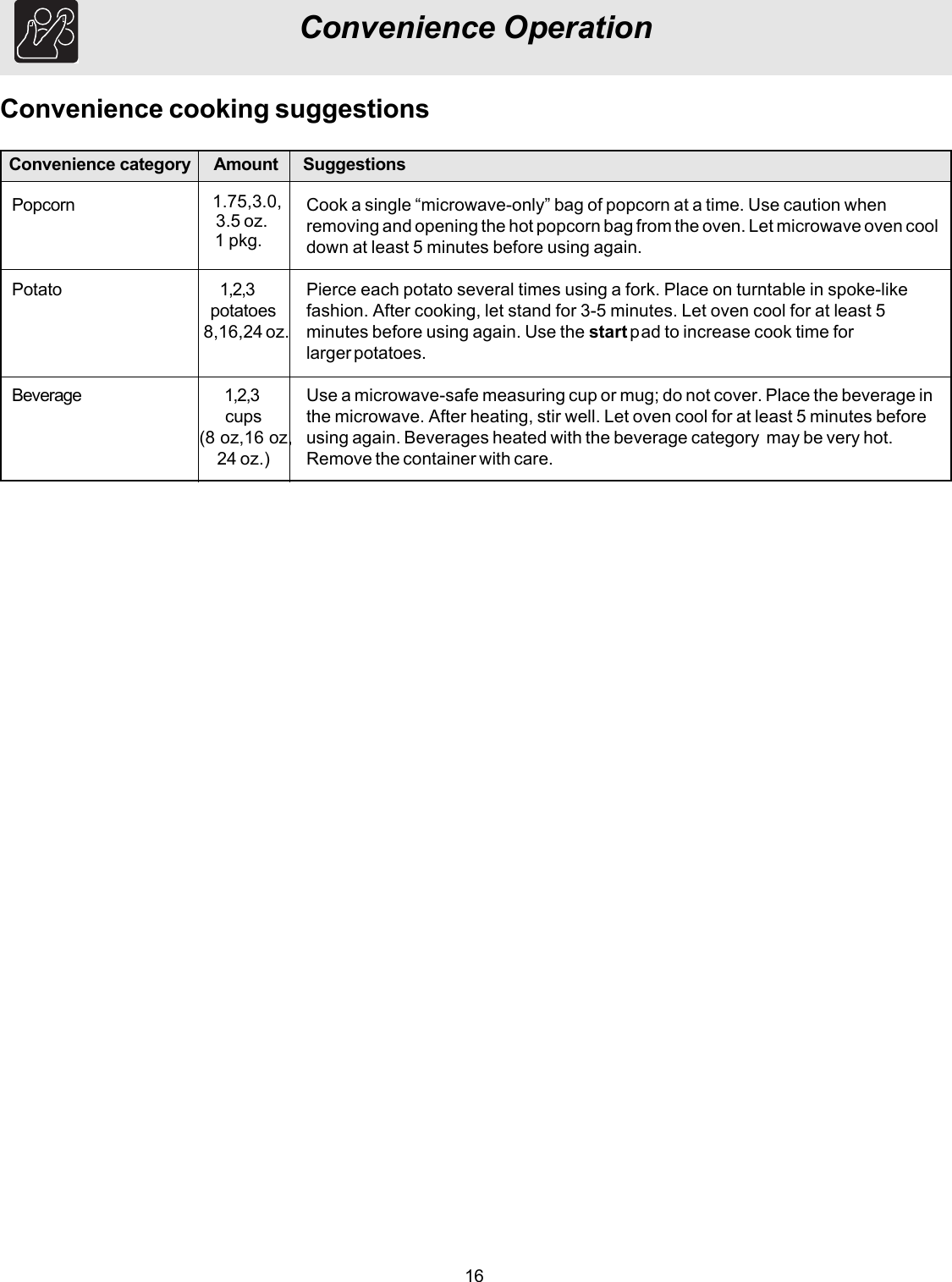 16Convenience OperationConvenience cooking suggestionsPopcornPotatoBeverageCook a single “microwave-only” bag of popcorn at a time. Use caution whenremoving and opening the hot popcorn bag from the oven. Let microwave oven cooldown at least 5 minutes before using again.Pierce each potato several times using a fork. Place on turntable in spoke-likefashion. After cooking, let stand for 3-5 minutes. Let oven cool for at least 5minutes before using again. Use the start pad to increase cook time forlarger potatoes.Use a microwave-safe measuring cup or mug; do not cover. Place the beverage inthe microwave. After heating, stir well. Let oven cool for at least 5 minutes beforeusing again. Beverages heated with the beverage category  may be very hot.Remove the container with care.1 pkg.1,2,3potatoes8,16,24 oz.1,2,3cups(8 oz,16 oz,24 oz.)Convenience category Amount Suggestions1.75,3.0,3.5 oz.