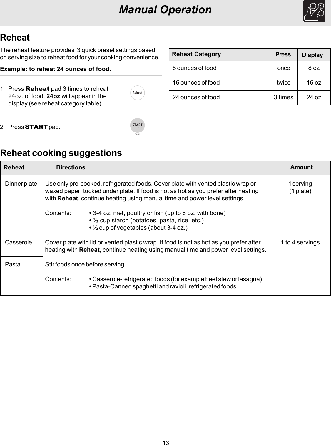 13Manual OperationReheatThe reheat feature provides  3 quick preset settings basedon serving size to reheat food for your cooking convenience.Example: to reheat 24 ounces of food.1. Press Reheat pad 3 times to reheat24oz. of food. 24oz will appear in thedisplay (see reheat category table).2. Press START pad.Reheat Category8 ounces of food16 ounces of food24 ounces of foodDisplay8 oz16 oz24 ozPressoncetwice3 timesReheat cooking suggestionsReheatDinner plateCasserolePastaAmount1 serving(1 plate)1 to 4 servingsDirectionsUse only pre-cooked, refrigerated foods. Cover plate with vented plastic wrap orwaxed paper, tucked under plate. If food is not as hot as you prefer after heatingwith Reheat, continue heating using manual time and power level settings.Contents: • 3-4 oz. met, poultry or fish (up to 6 oz. with bone)• ½ cup starch (potatoes, pasta, rice, etc.)• ½ cup of vegetables (about 3-4 oz.)Cover plate with lid or vented plastic wrap. If food is not as hot as you prefer afterheating with Reheat, continue heating using manual time and power level settings.Stir foods once before serving.Contents: • Casserole-refrigerated foods (for example beef stew or lasagna)• Pasta-Canned spaghetti and ravioli, refrigerated foods.