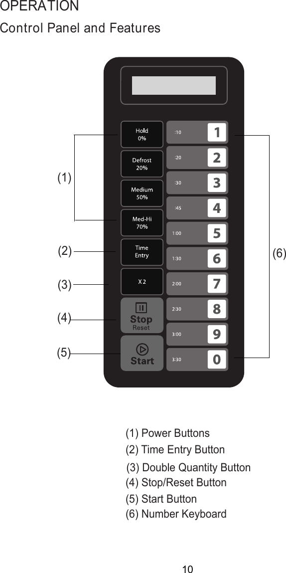 Control Panel and FeaturesOPERATION(1) Power Buttons(2) Time Entry Button(6) Number Keyboard(1)(2)(3)(4)(5)(6)(4) Stop/Reset Button(5) Start Button(3) Double Quantity Button10